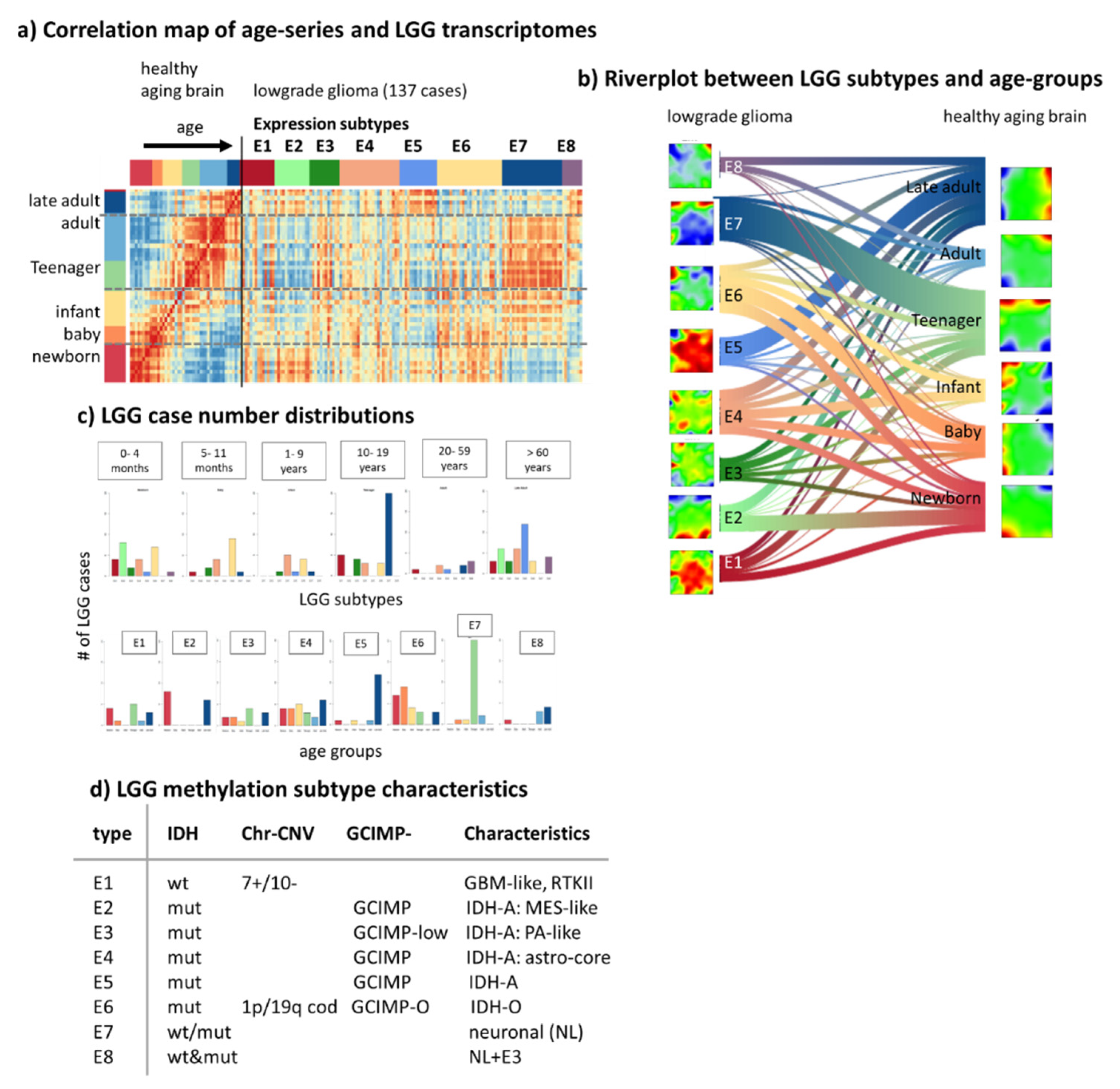 Cells 11 00362 g0a8 550
