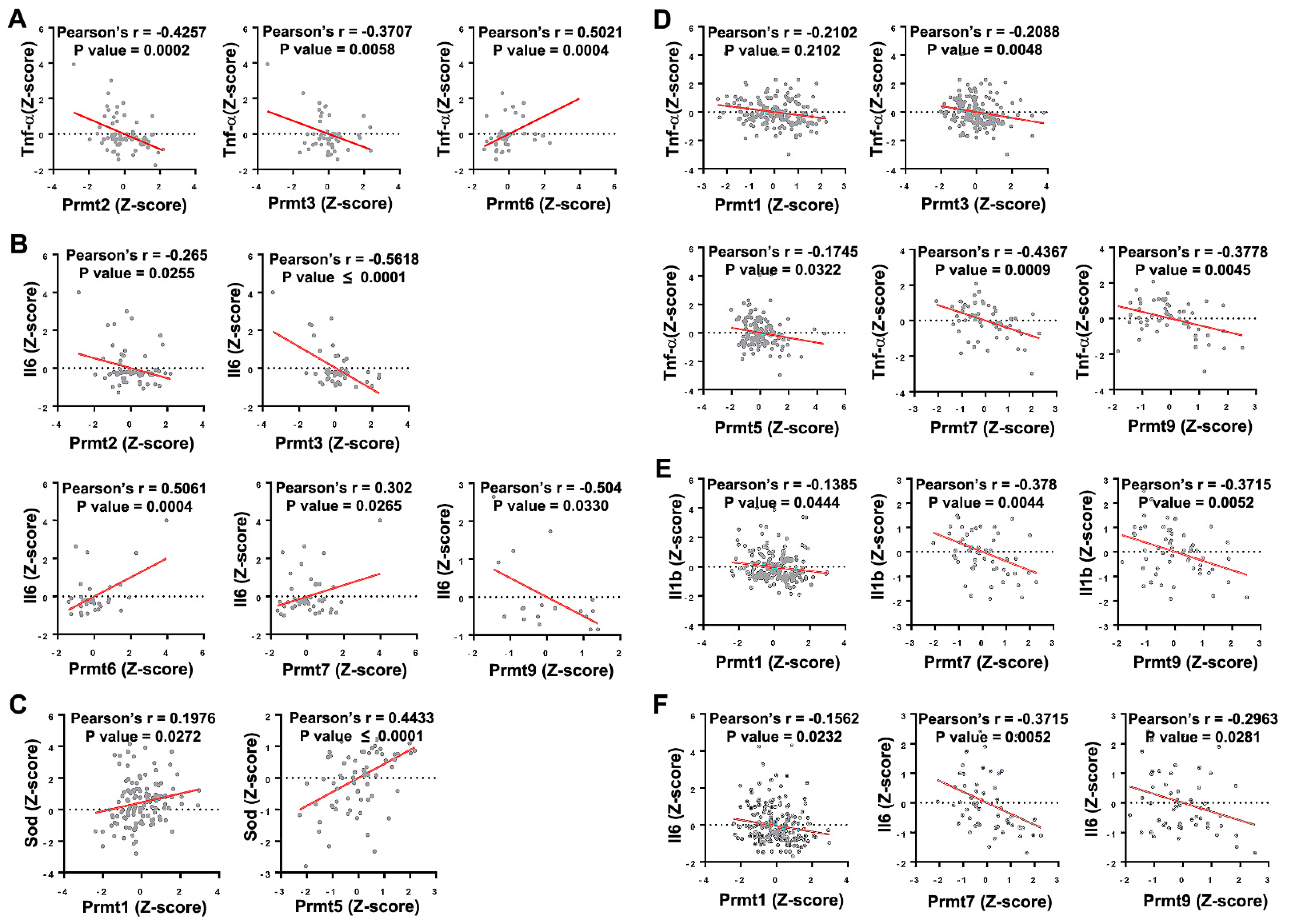 Cells 11 00364 g002 Cells 11 00364 g002