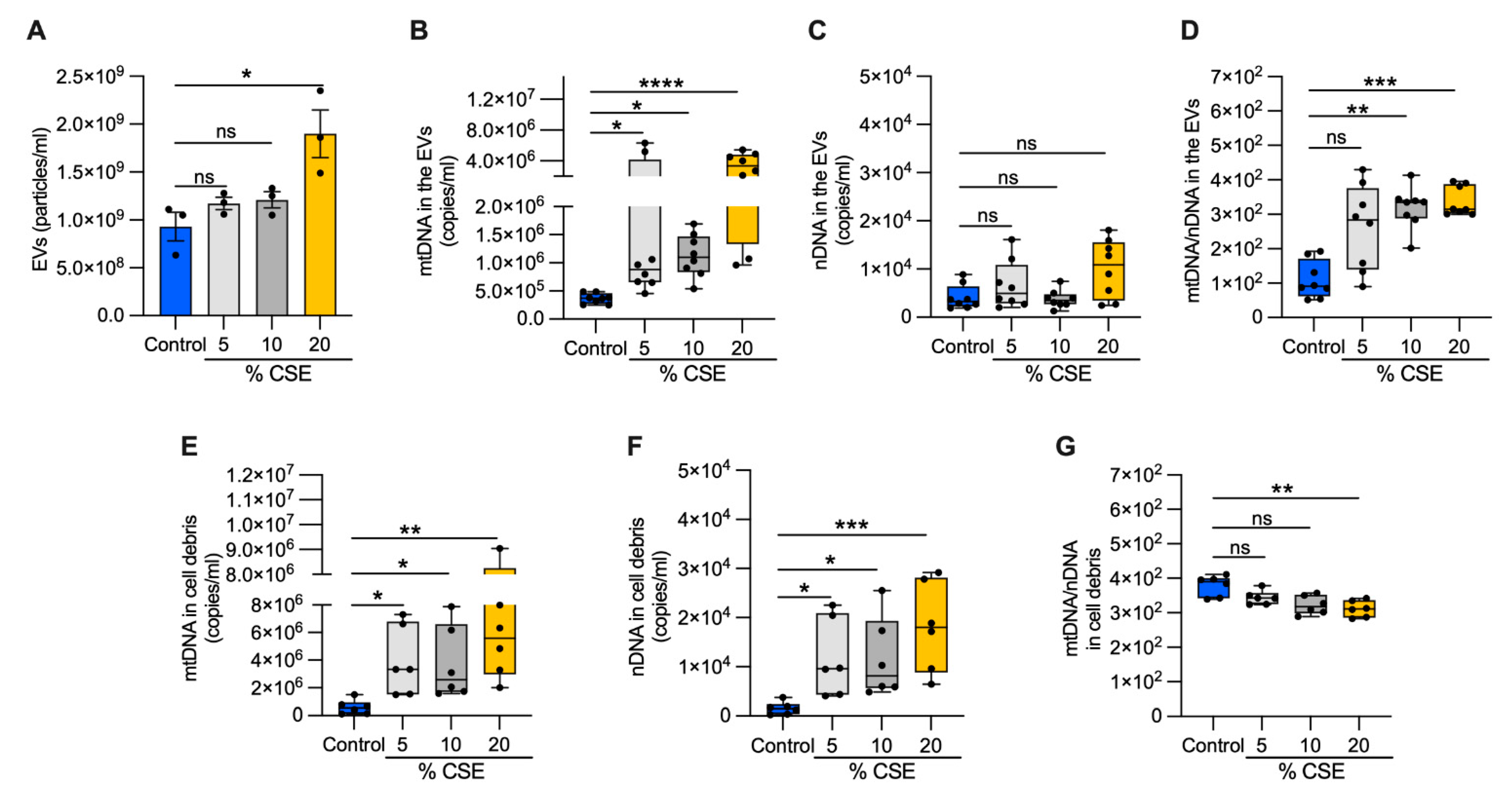 Cells 11 00369 g003 550