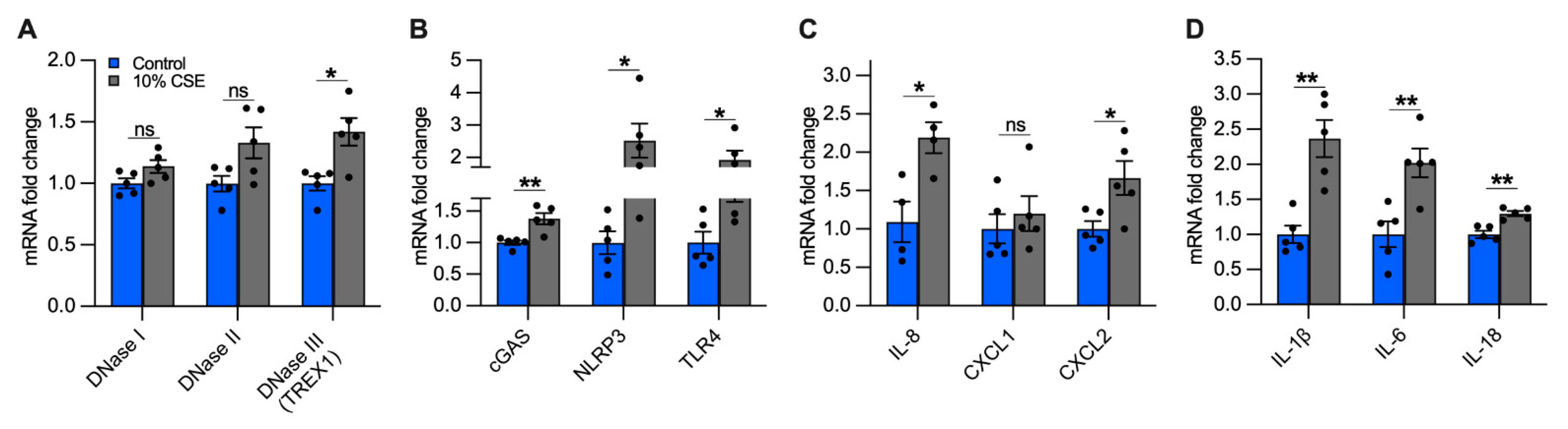 Cells 11 00369 g006 550