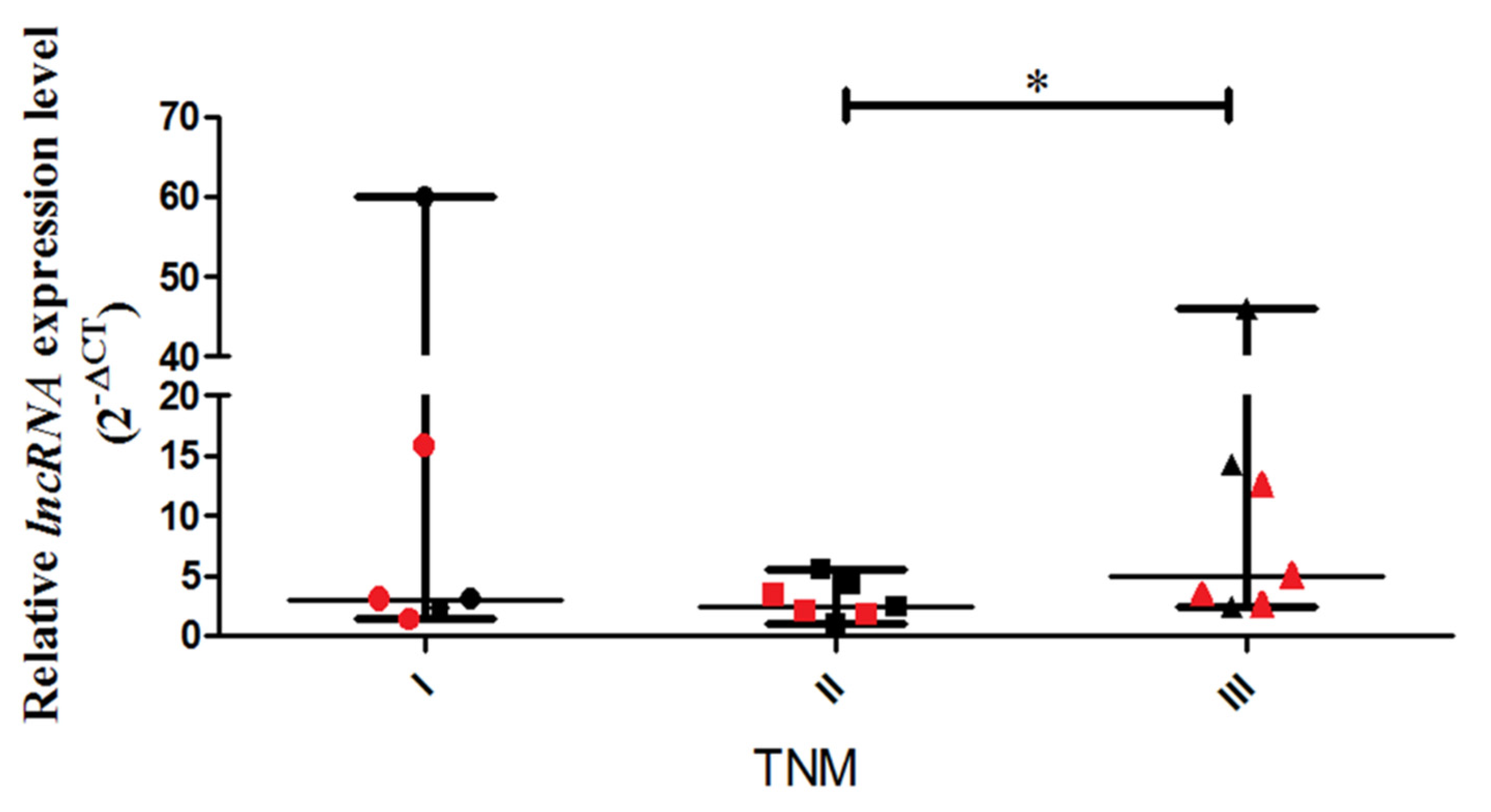k pax prot diagnosis