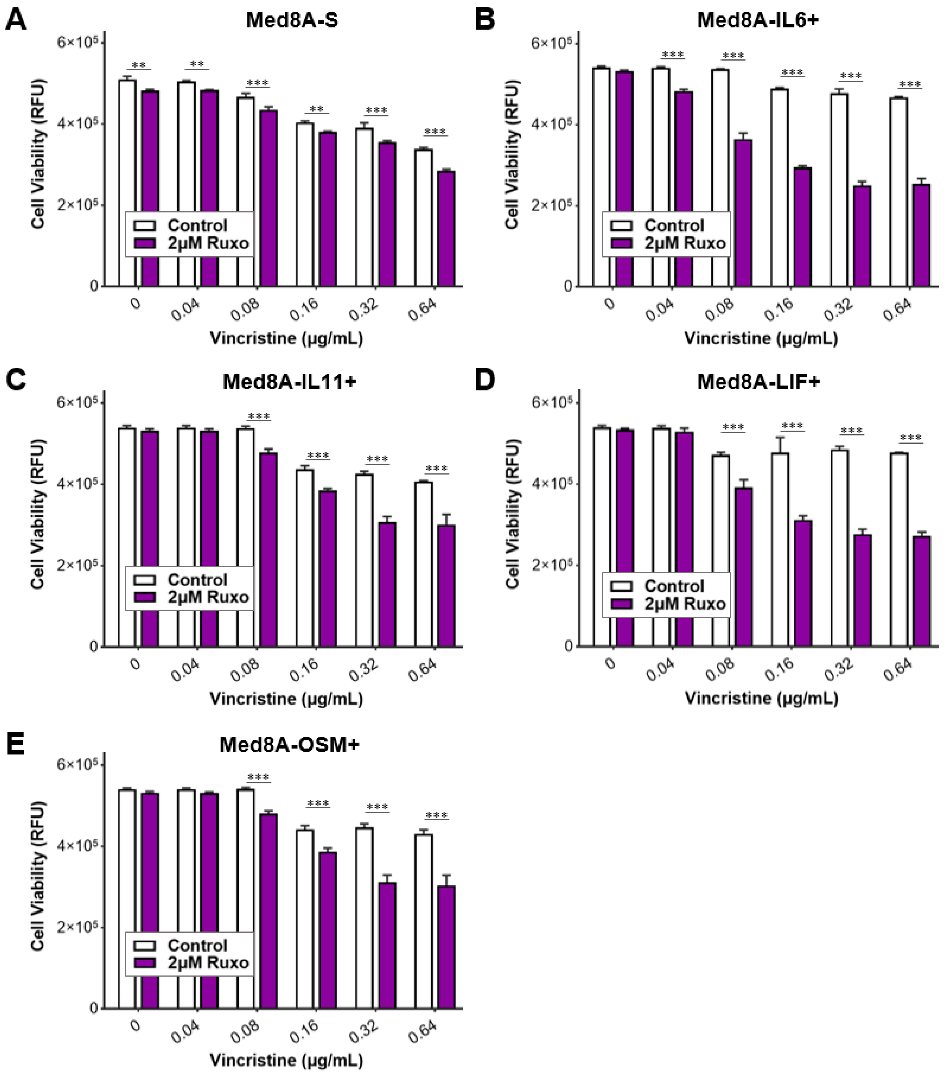 Cells 11 00381 g005 550