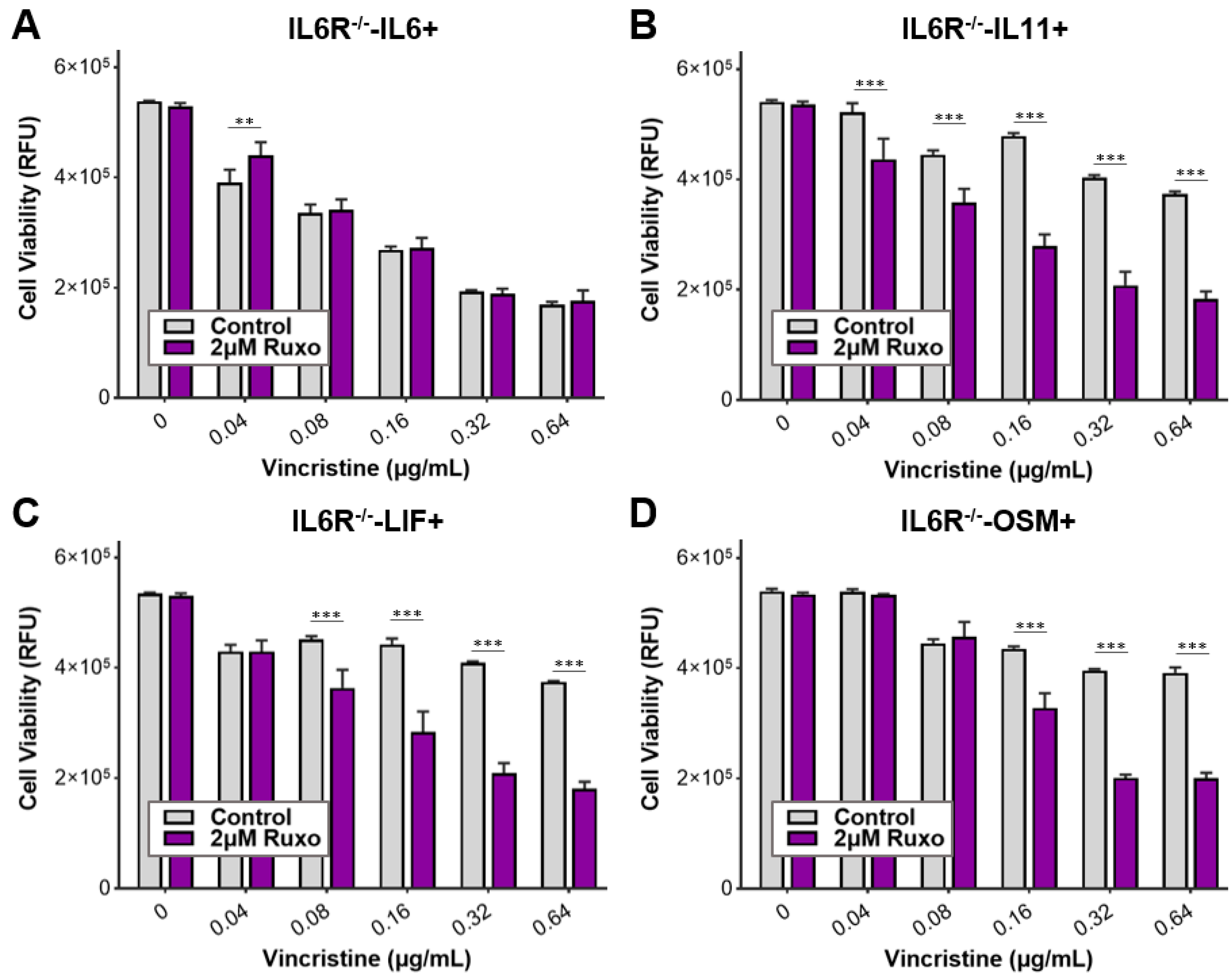 Cells 11 00381 g006 550