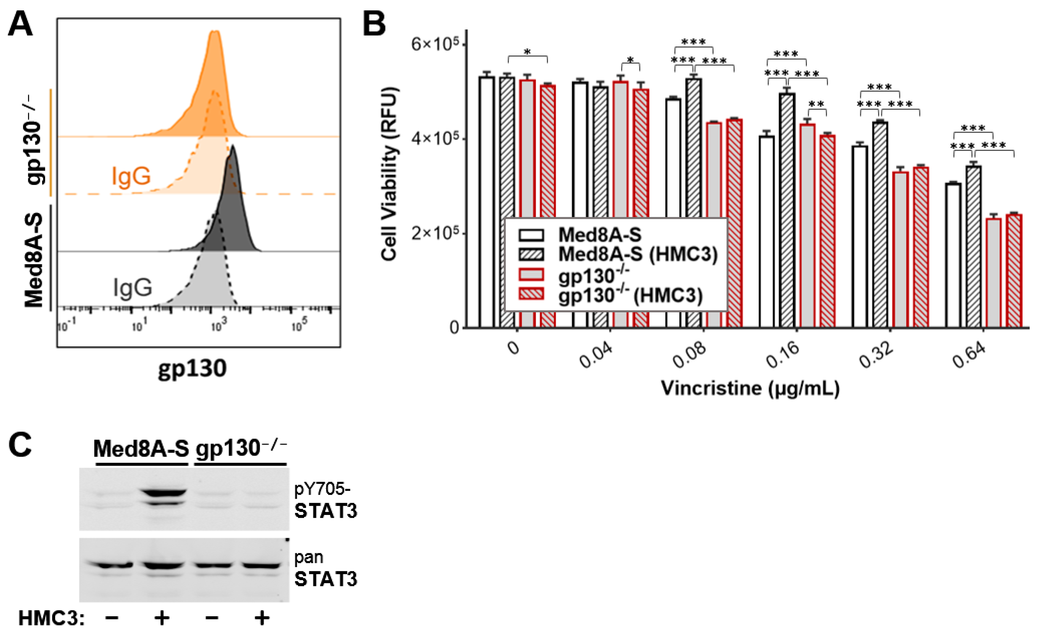 Cells 11 00381 g007 550