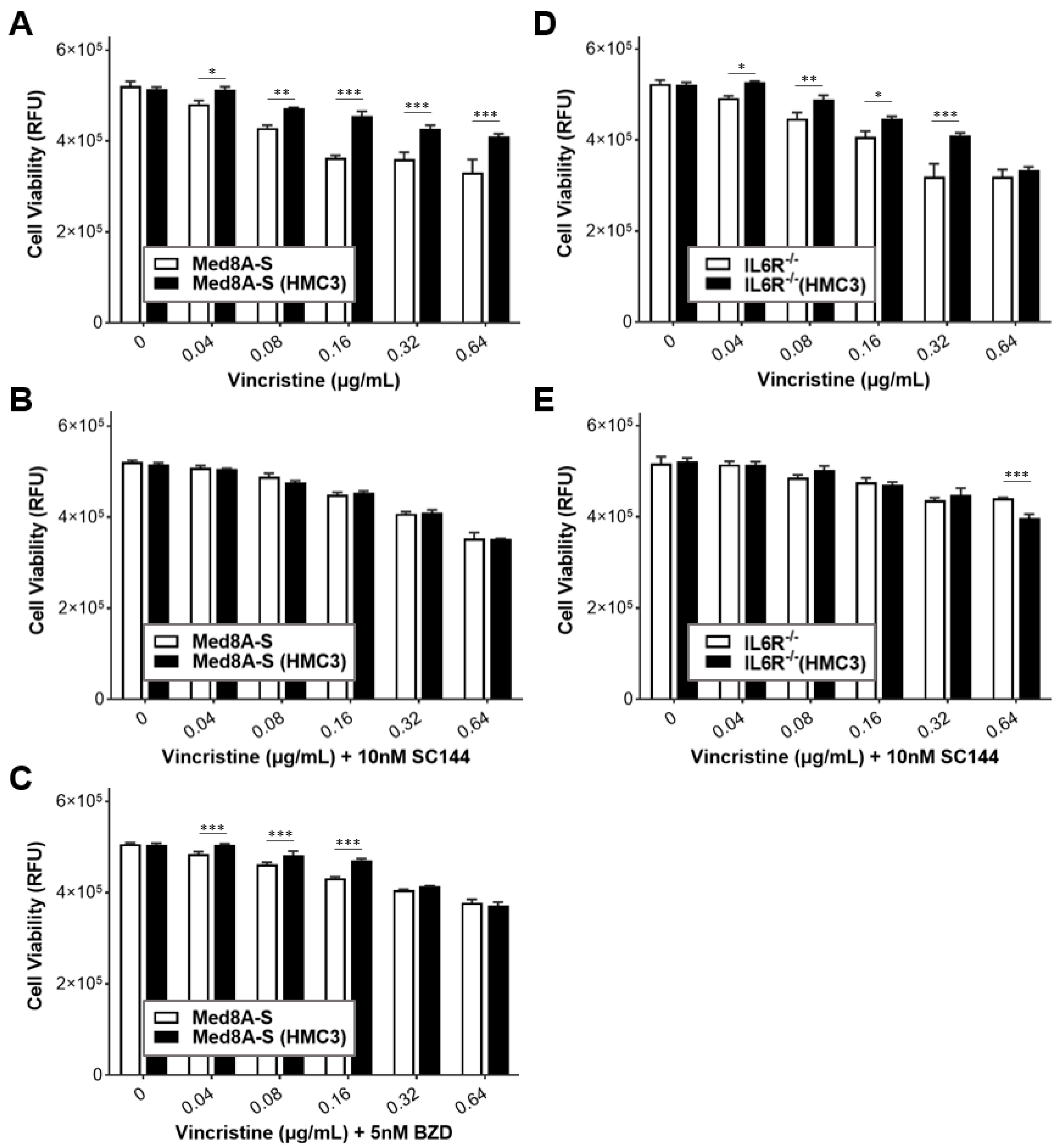 Cells 11 00381 g008 550