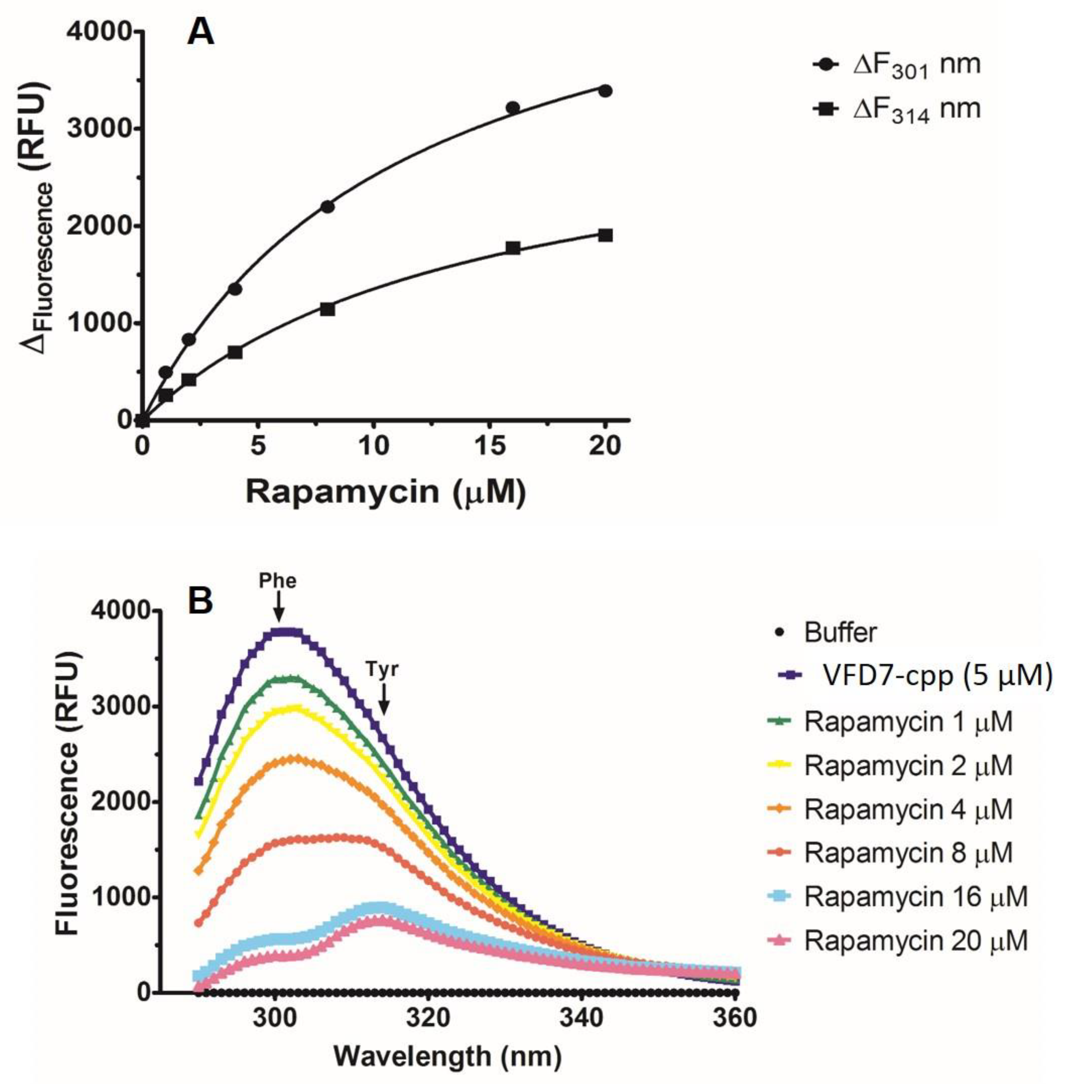 Cells 11 00385 g002 550