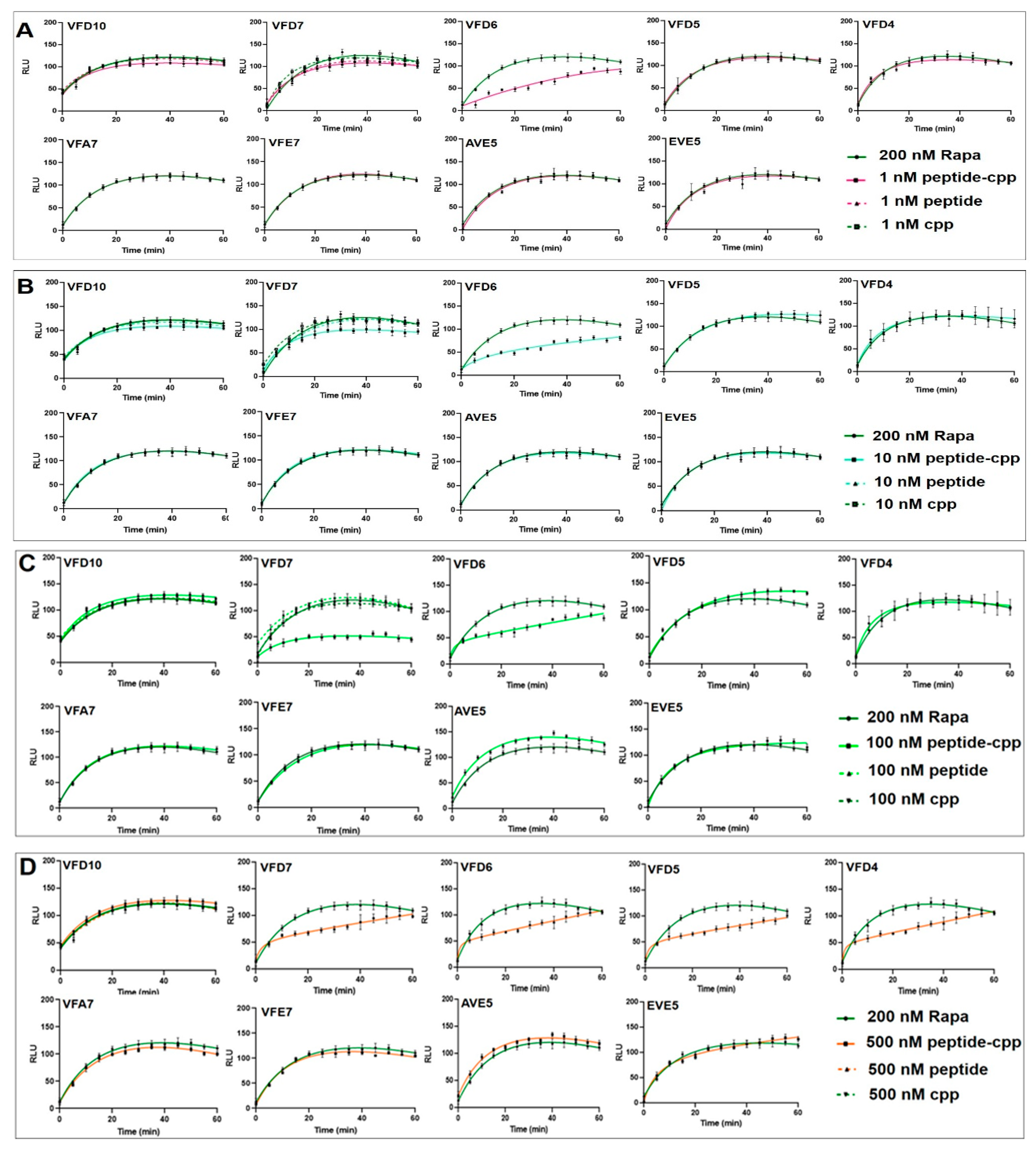 Cells 11 00385 g003 550