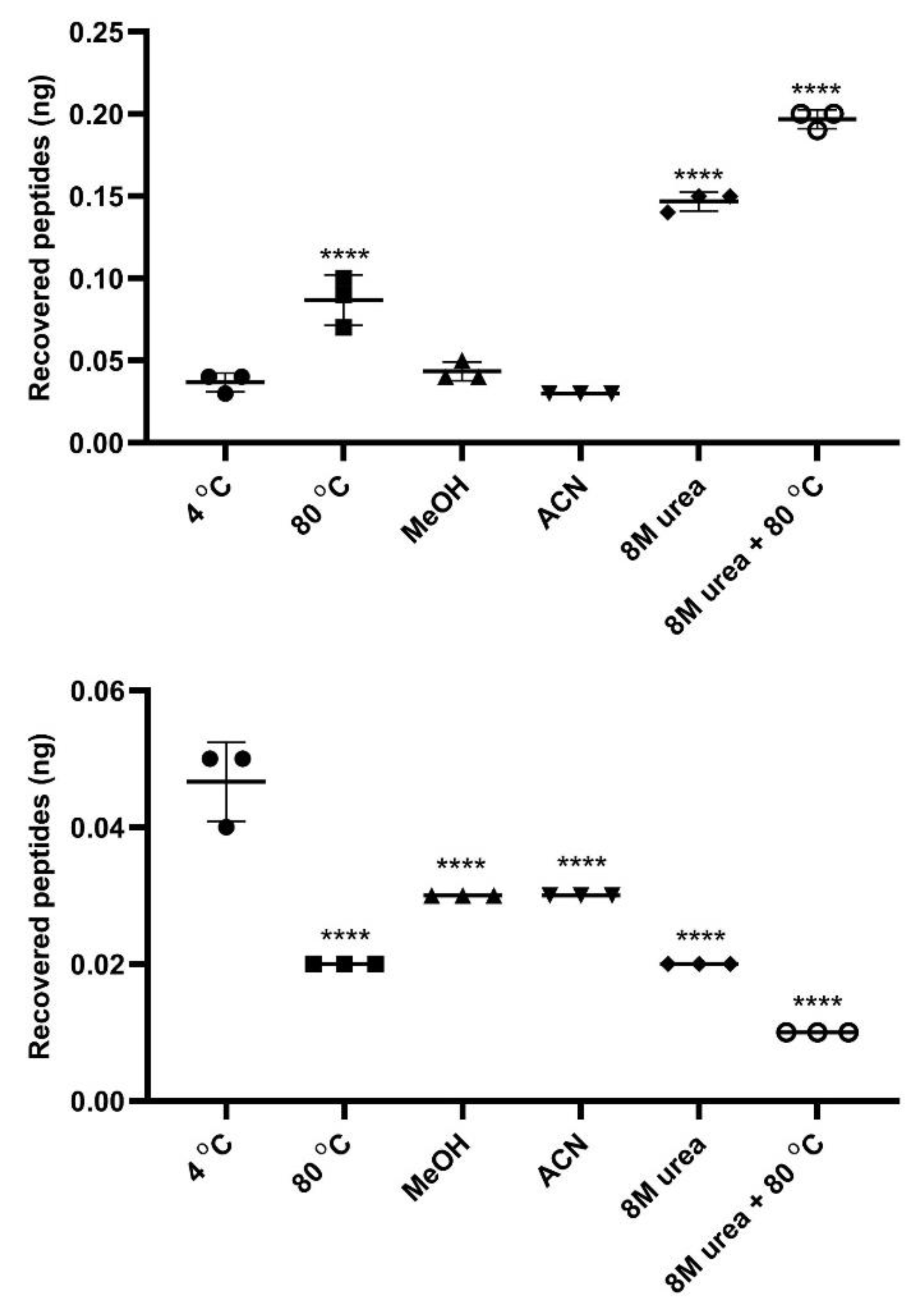 Cells 11 00385 g008 550
