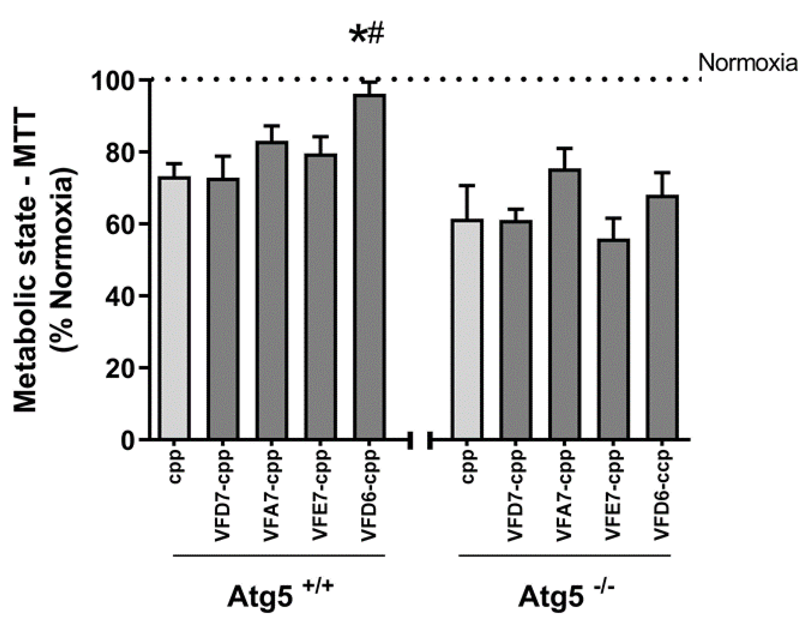 Cells 11 00385 g009 550