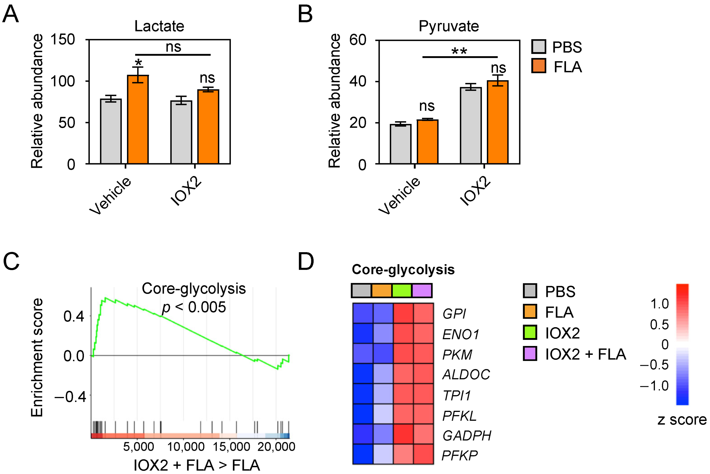 Cells 11 00391 g002 550