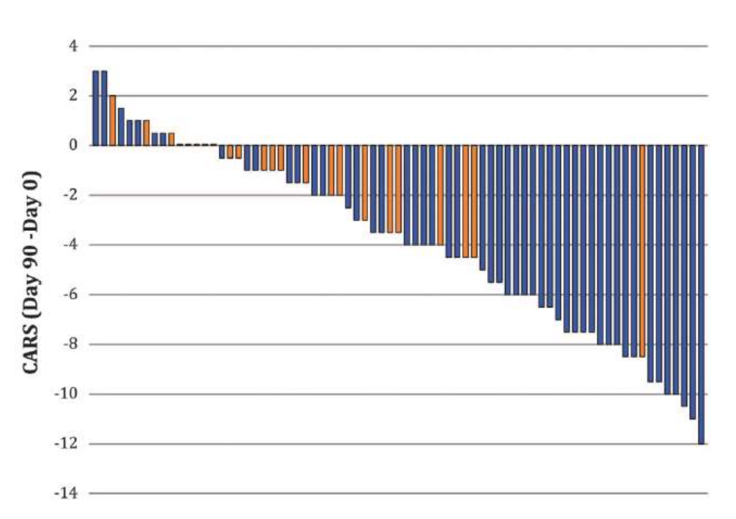 Cells 11 00396 g003 Cells 11 00396 g003