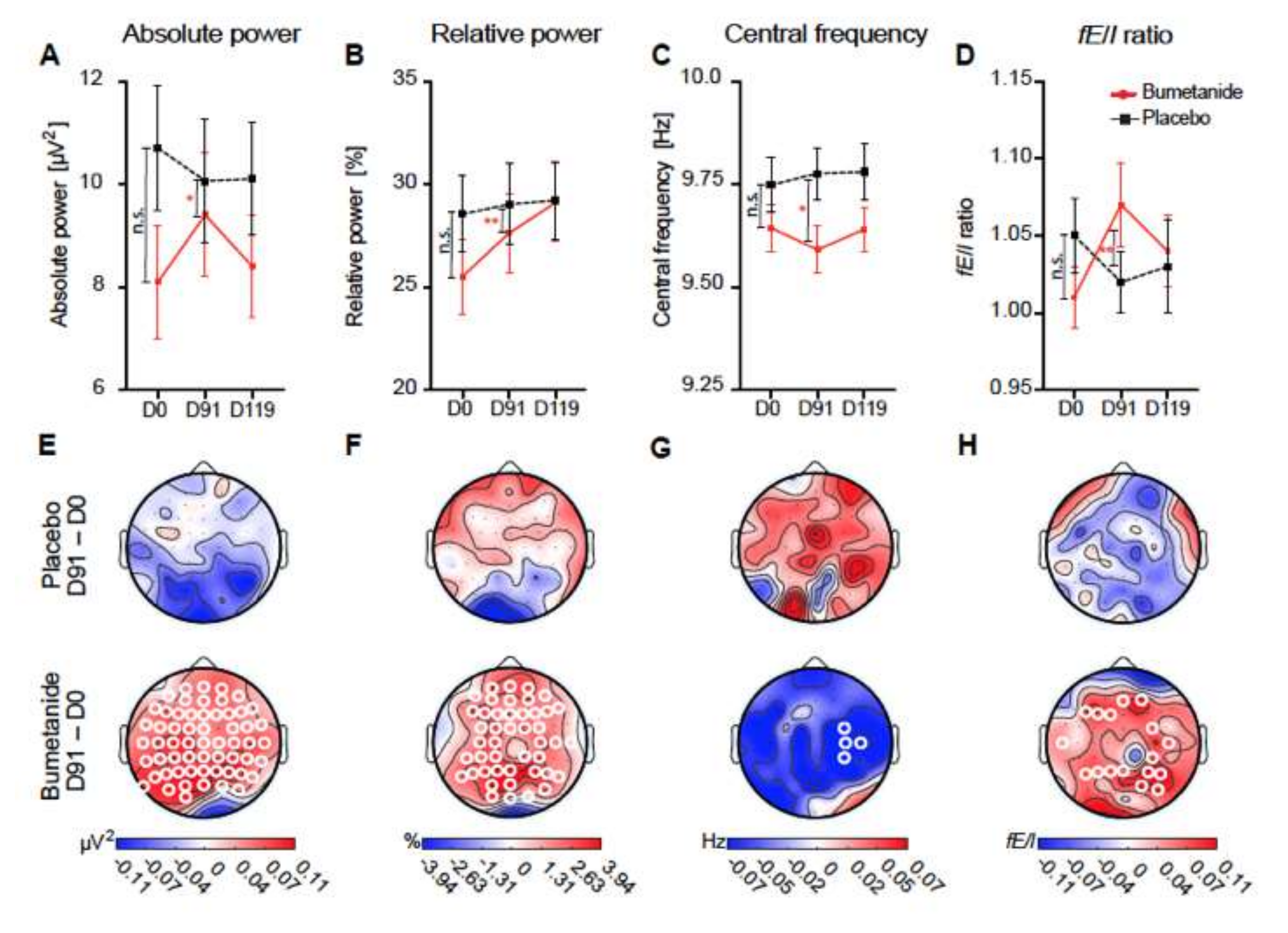Cells 11 00396 g004 Cells 11 00396 g004