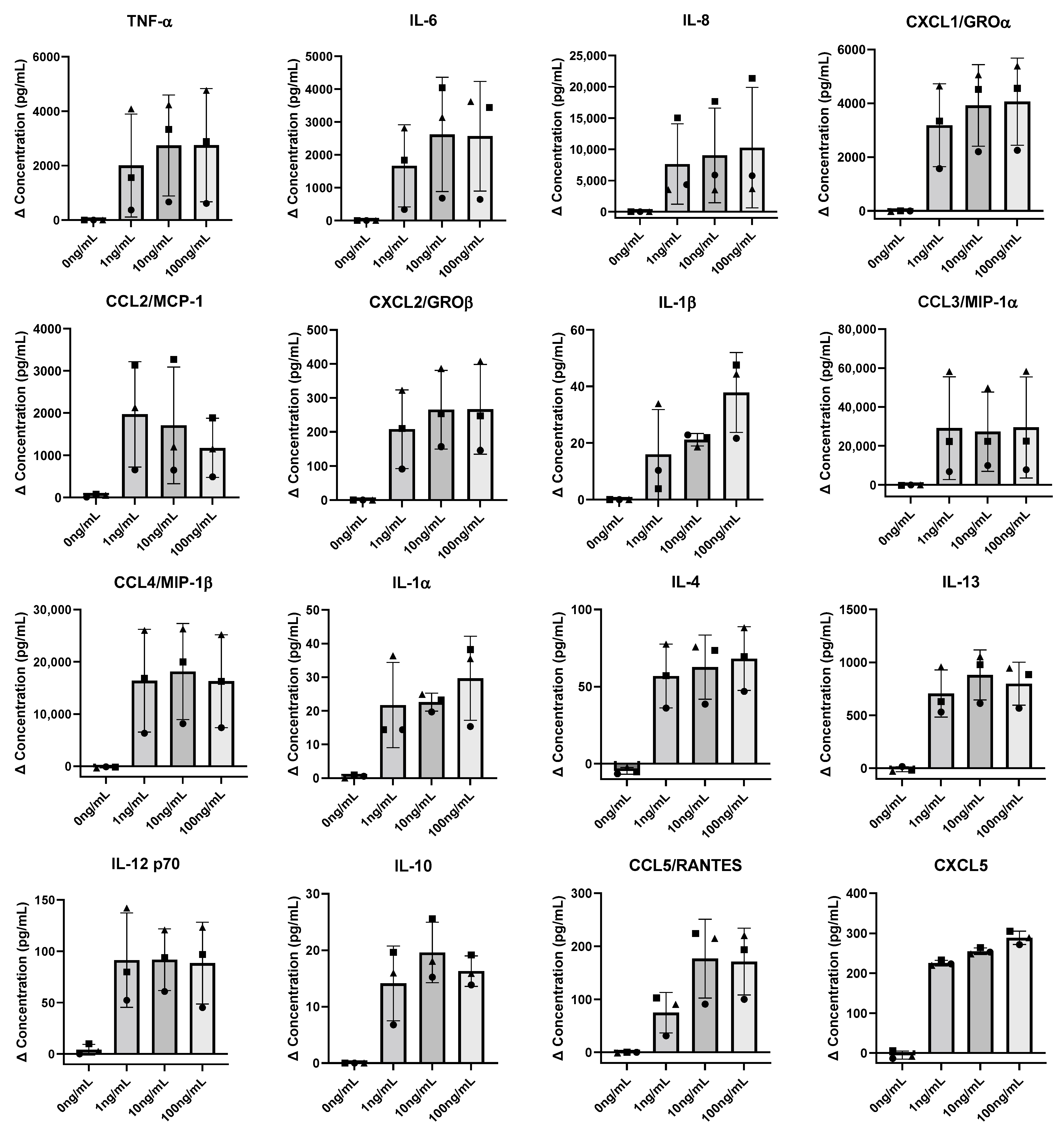 Cells 11 00419 g004 550