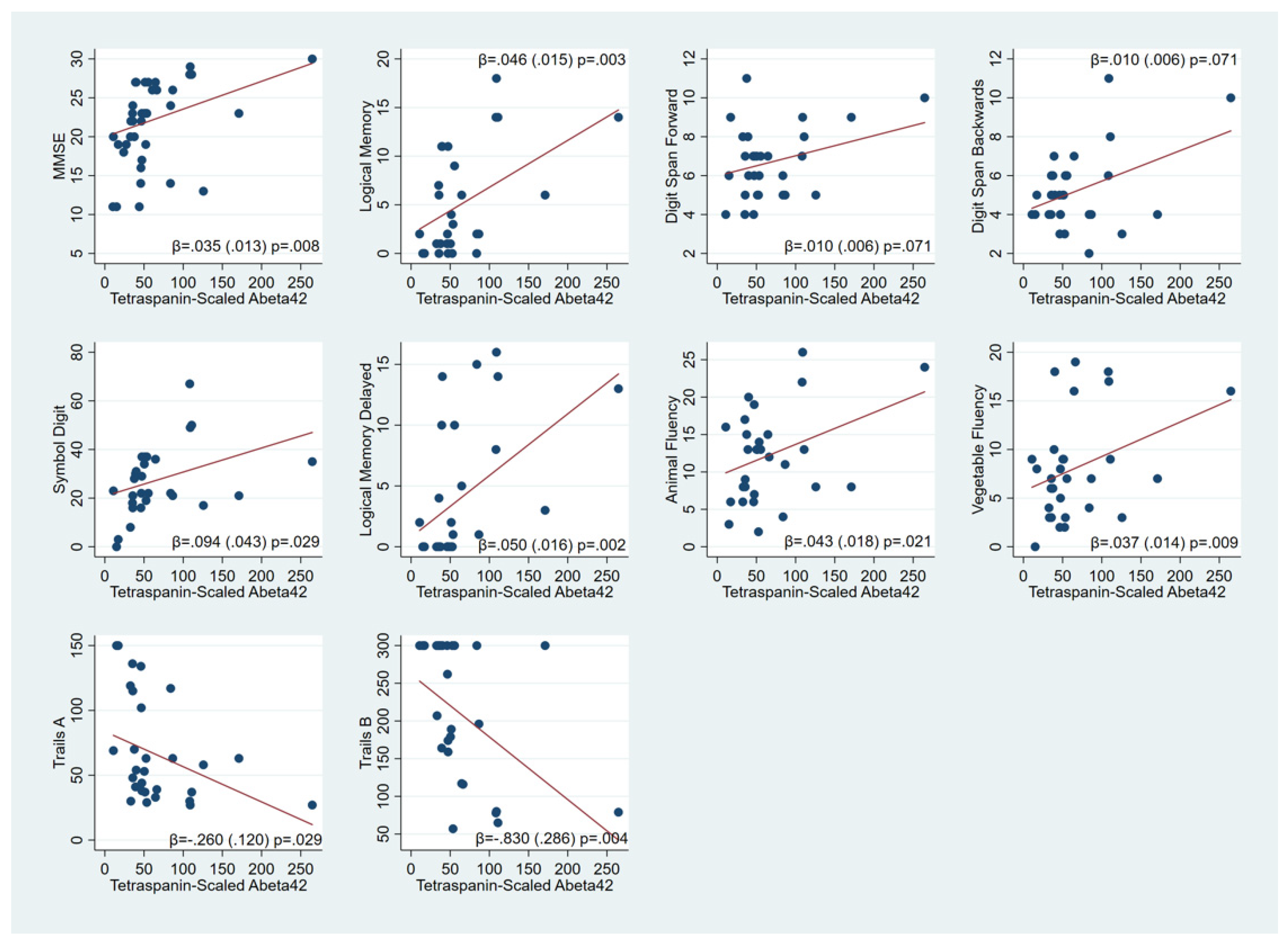 Cells 11 00436 g002 550