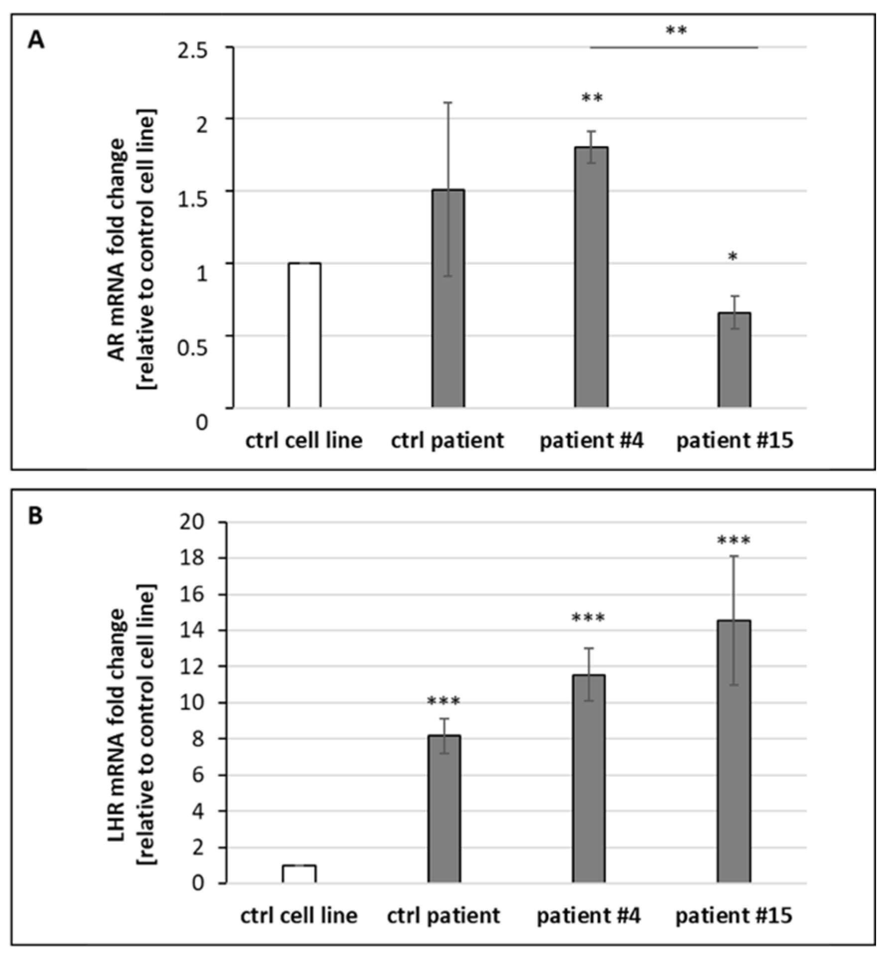 Cells 11 00450 g002 550