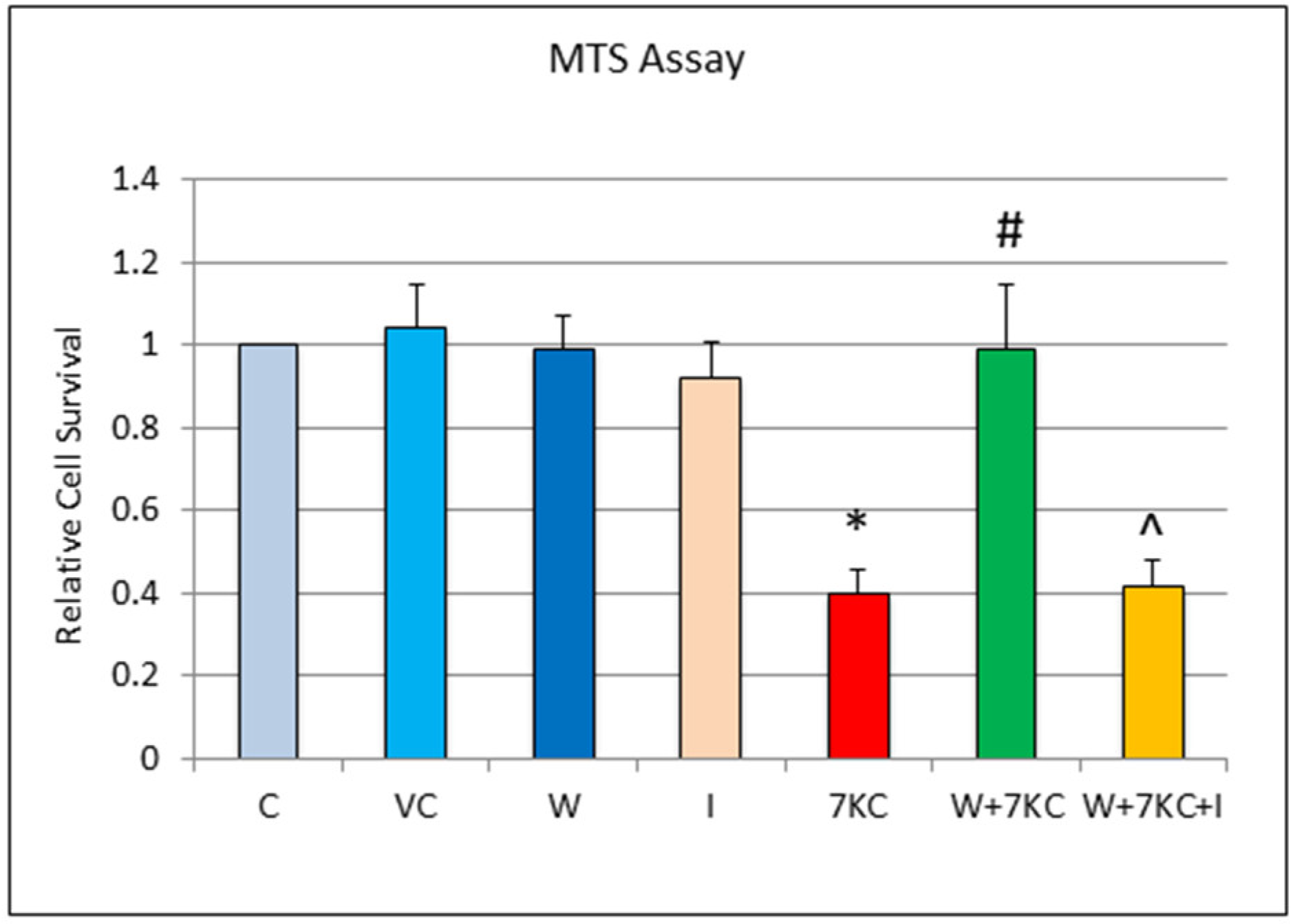 Cells 11 00457 g001 550