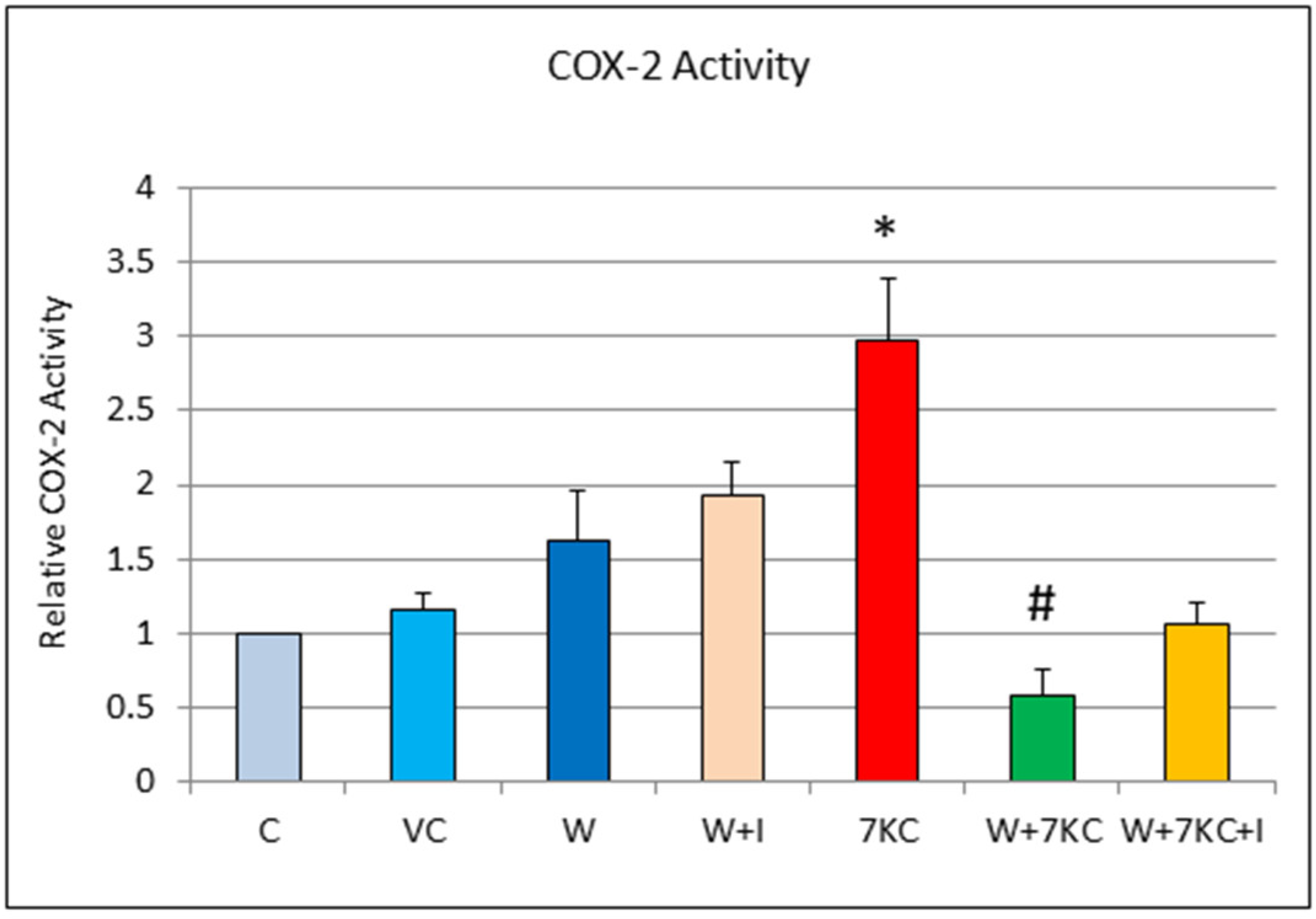 Cells 11 00457 g003 550