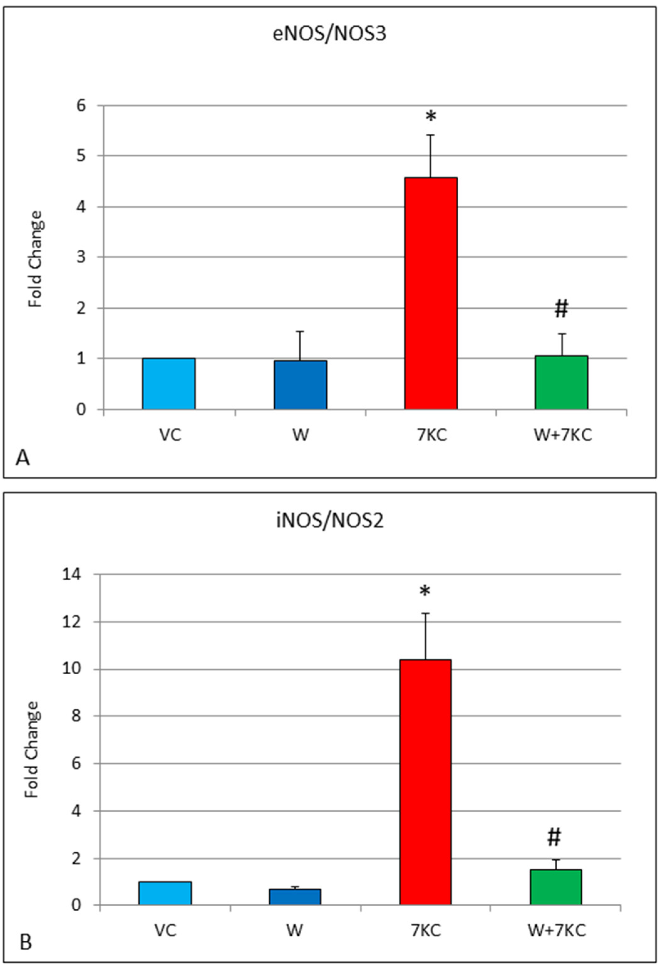 Cells 11 00457 g005 550