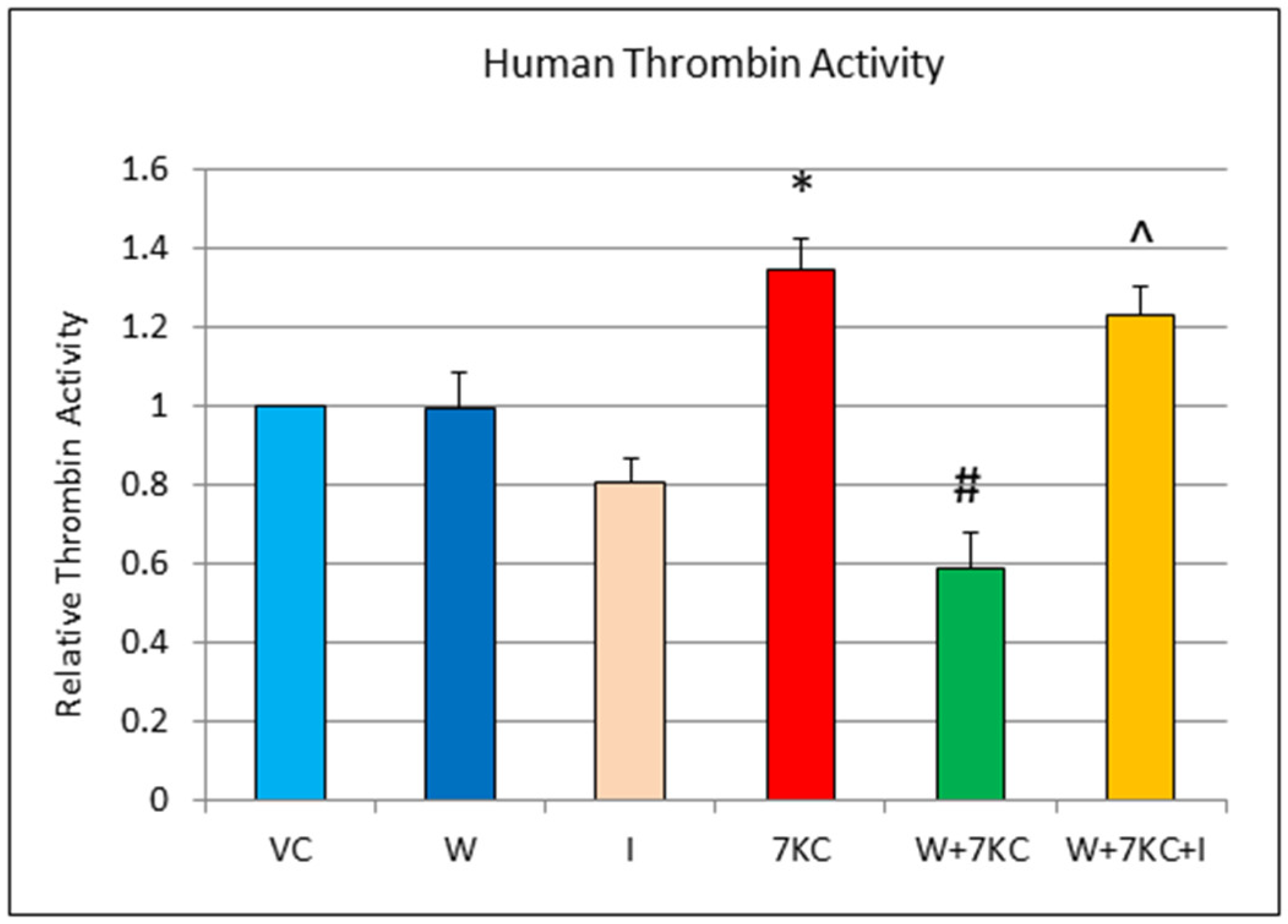 Cells 11 00457 g007 550