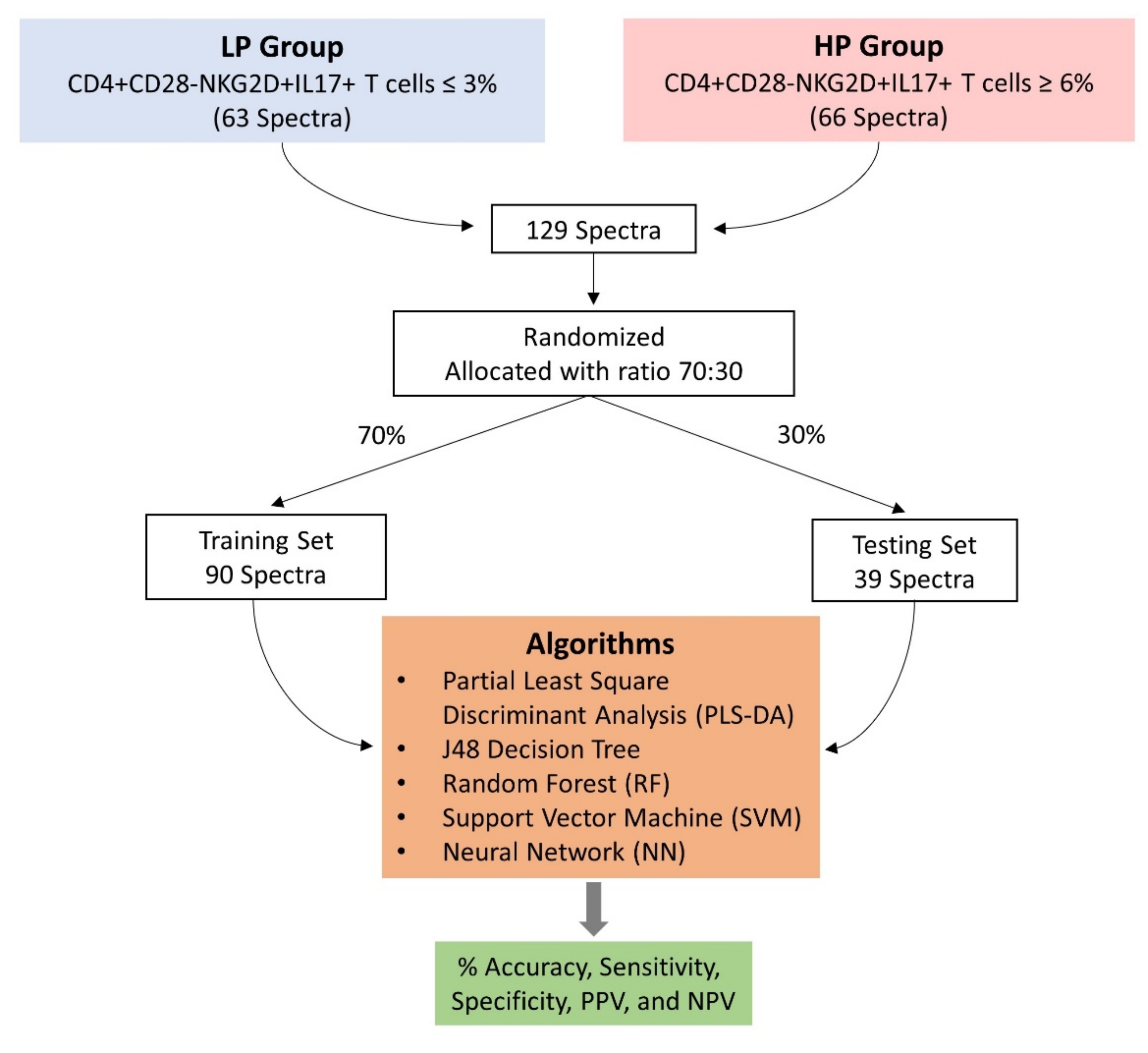 Cells 11 00458 g001 550