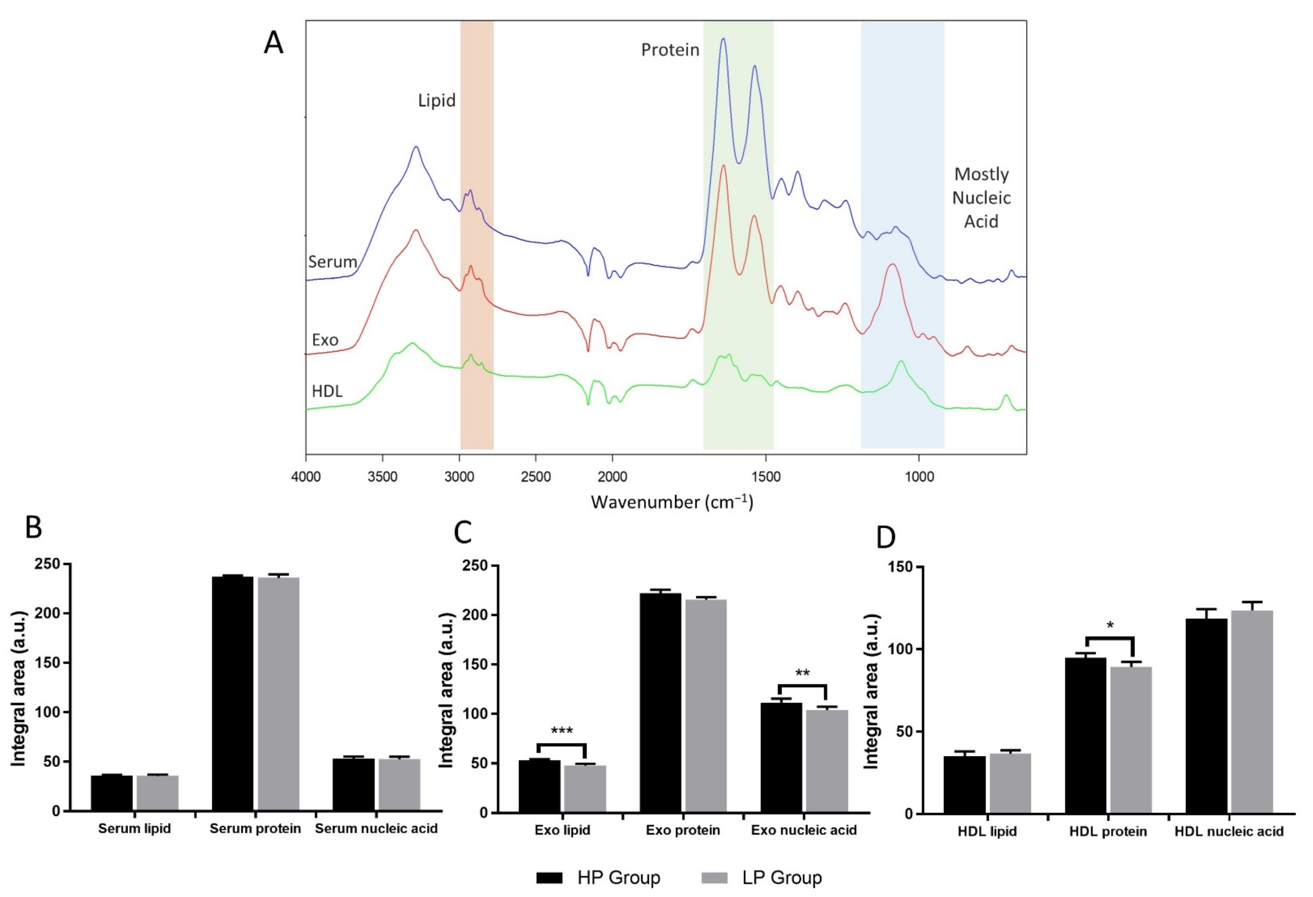 Cells 11 00458 g002 550