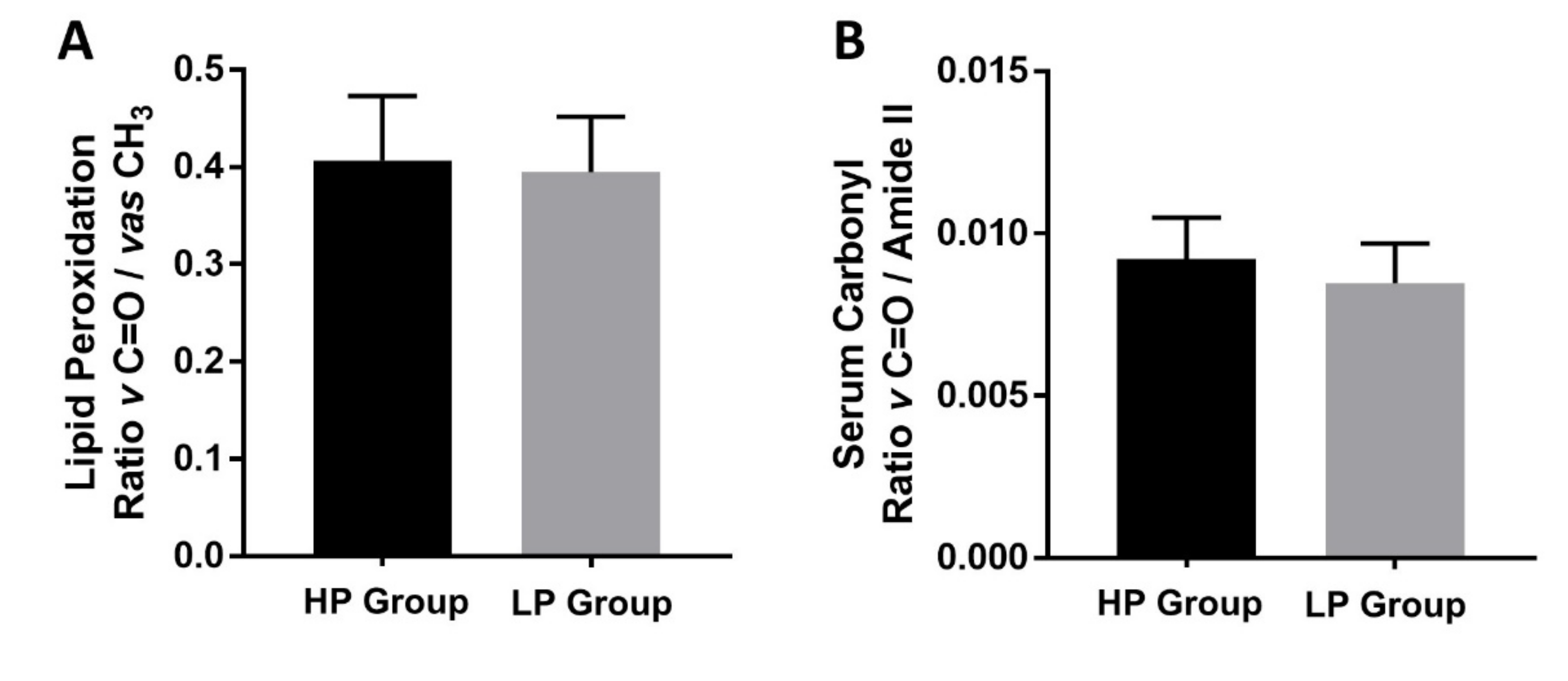 Cells 11 00458 g003 550