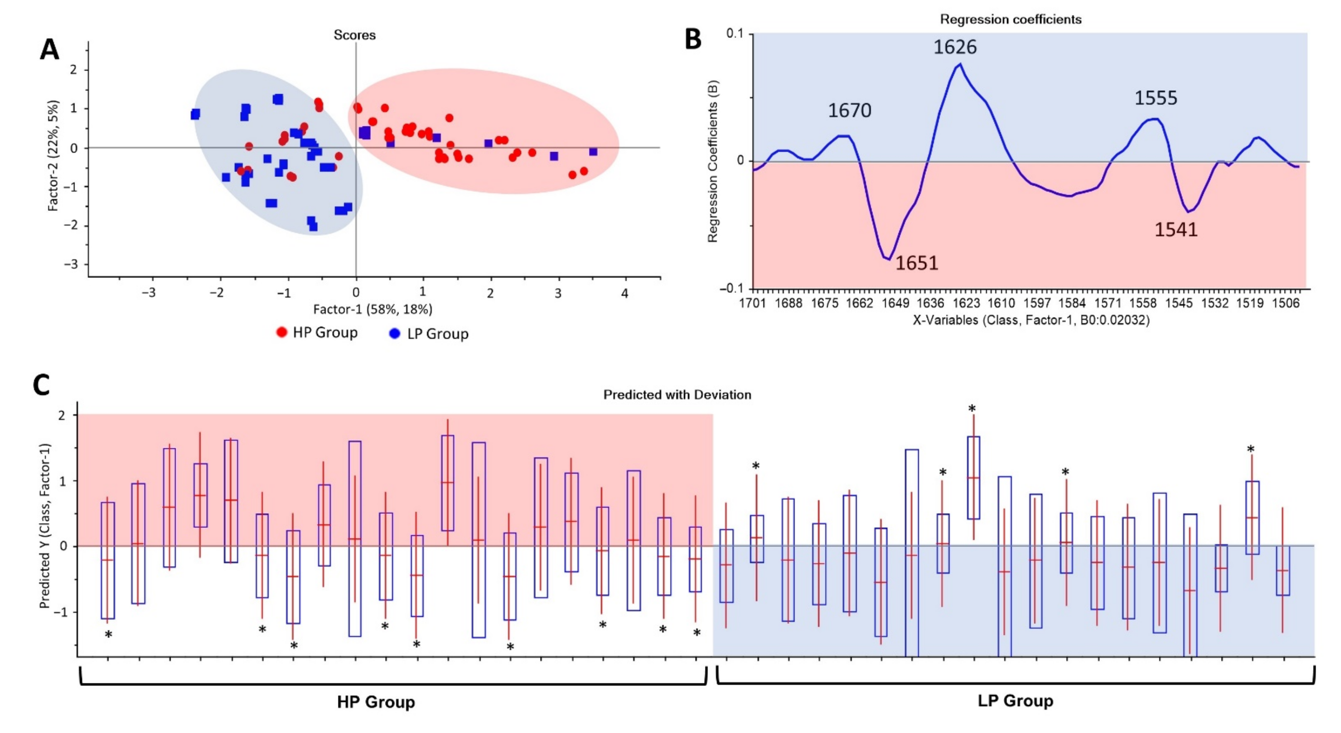 Cells 11 00458 g006 550