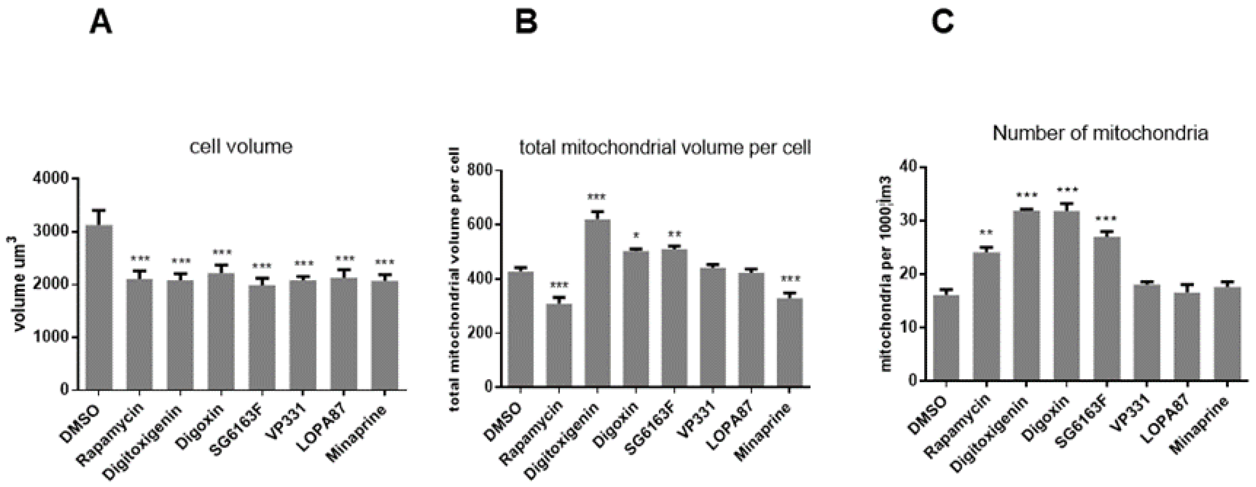 Cells 11 00474 g006 Cells 11 00474 g006