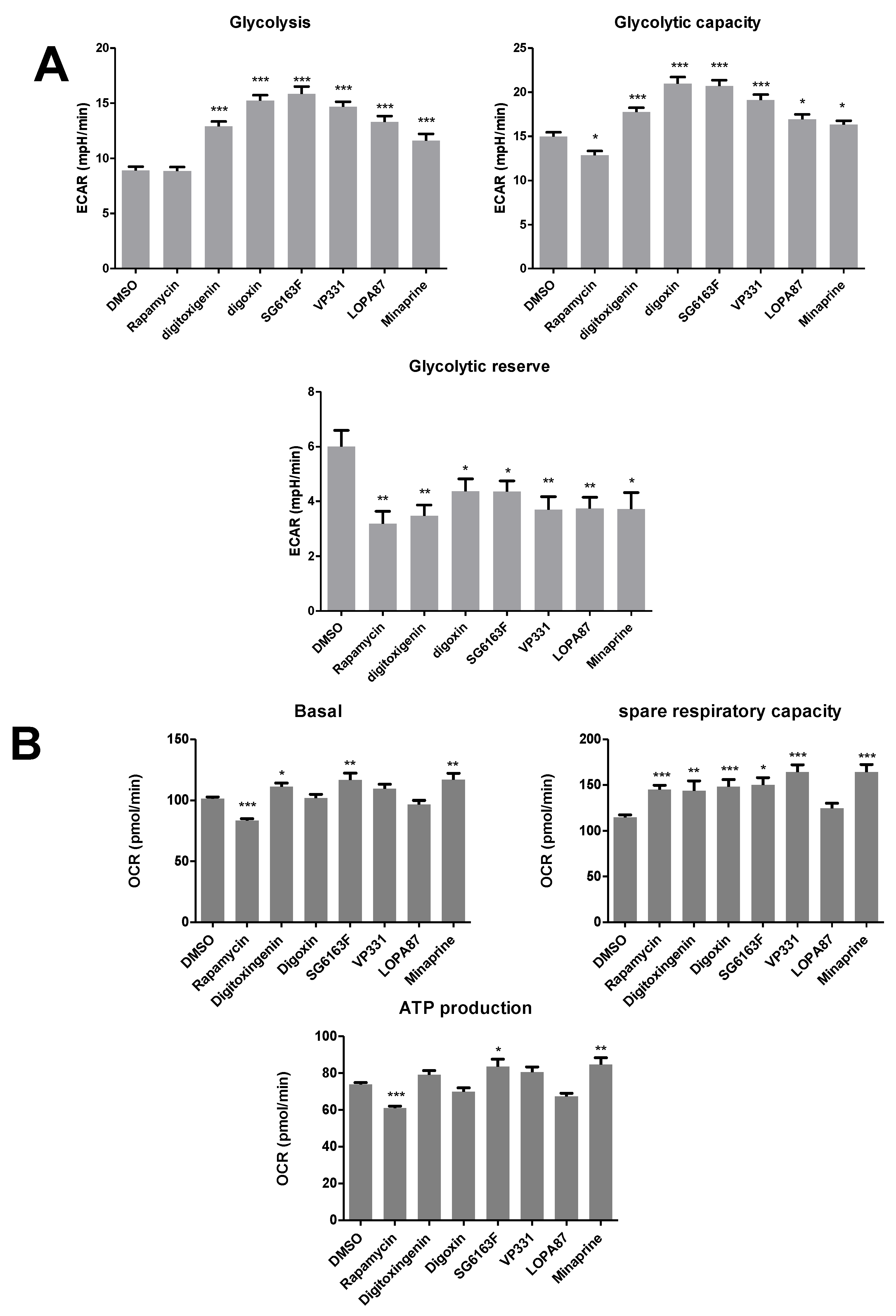 Cells 11 00474 g009a Cells 11 00474 g009a