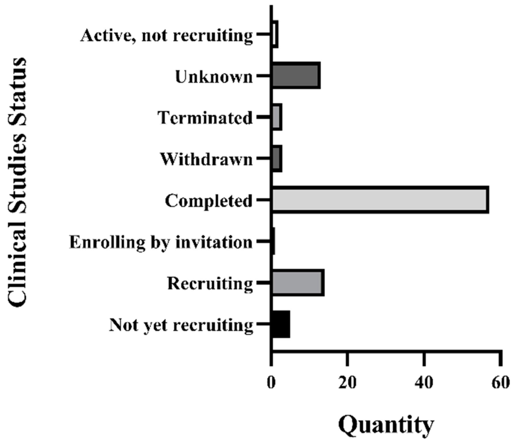 Cells 11 00479 g002 Cells 11 00479 g002