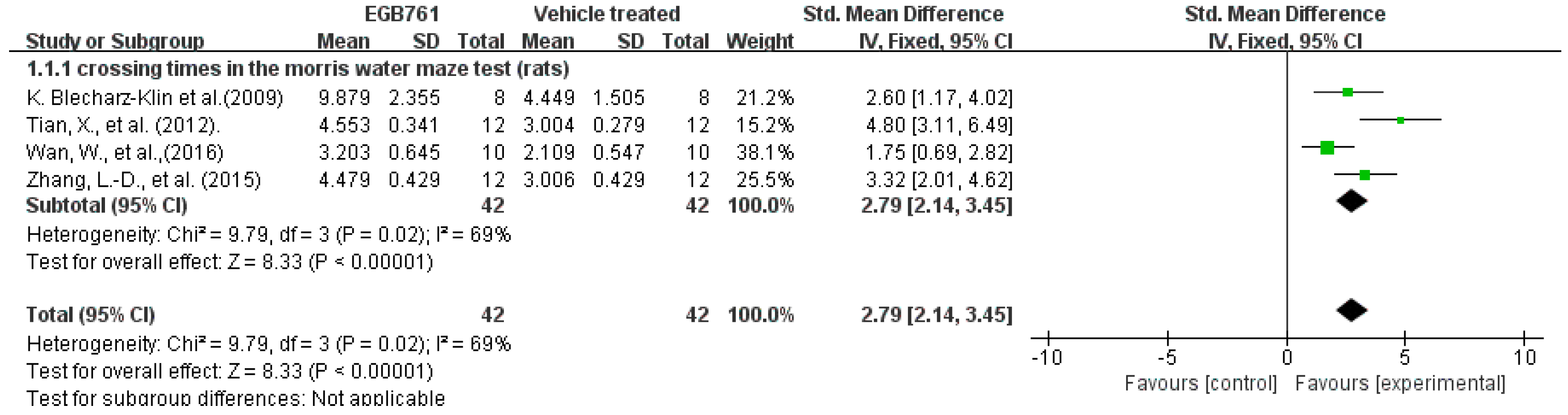Cells 11 00479 g004 Cells 11 00479 g004