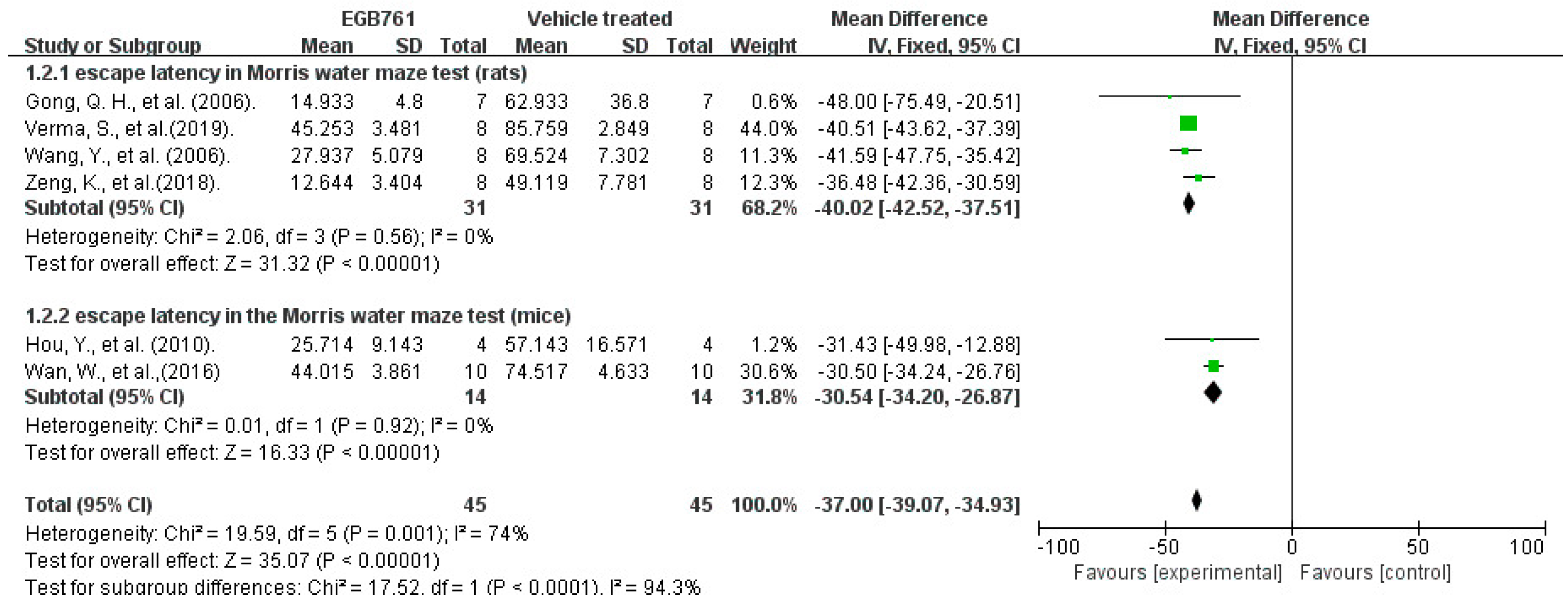 Cells 11 00479 g005 Cells 11 00479 g005