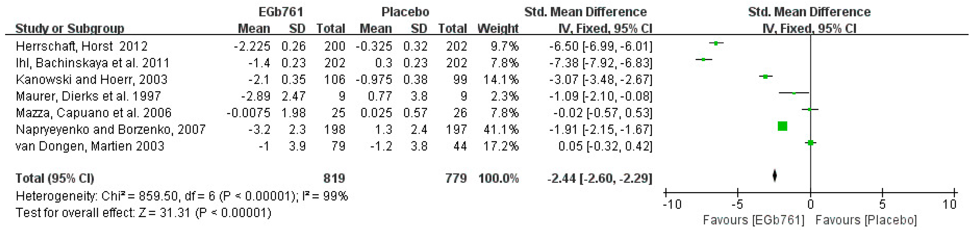 Cells 11 00479 g006 Cells 11 00479 g006