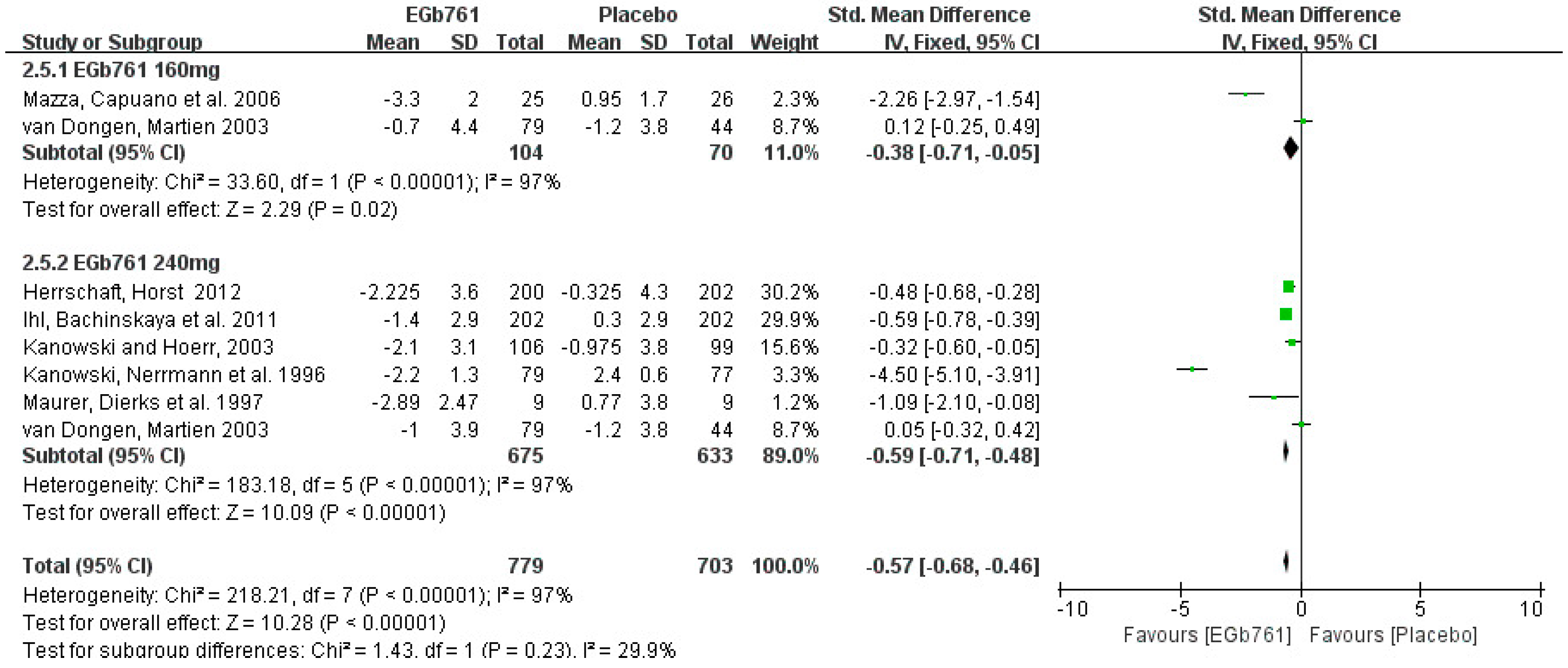 Cells 11 00479 g007 Cells 11 00479 g007