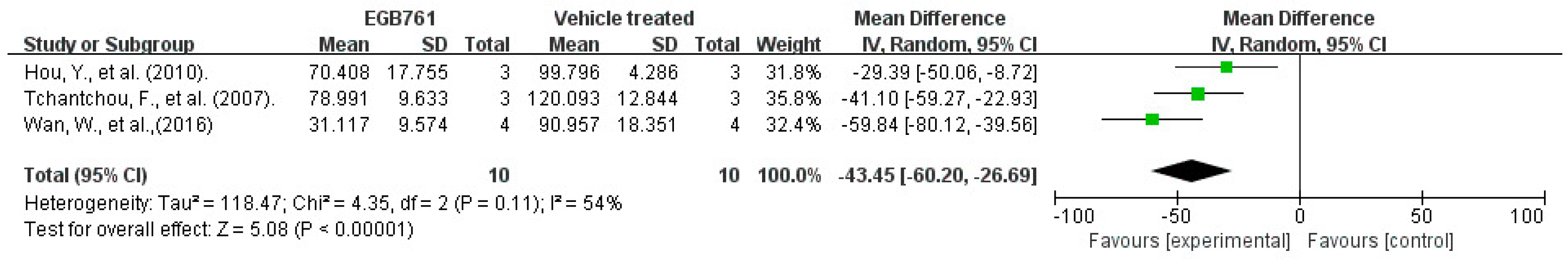 Cells 11 00479 g010 Cells 11 00479 g010