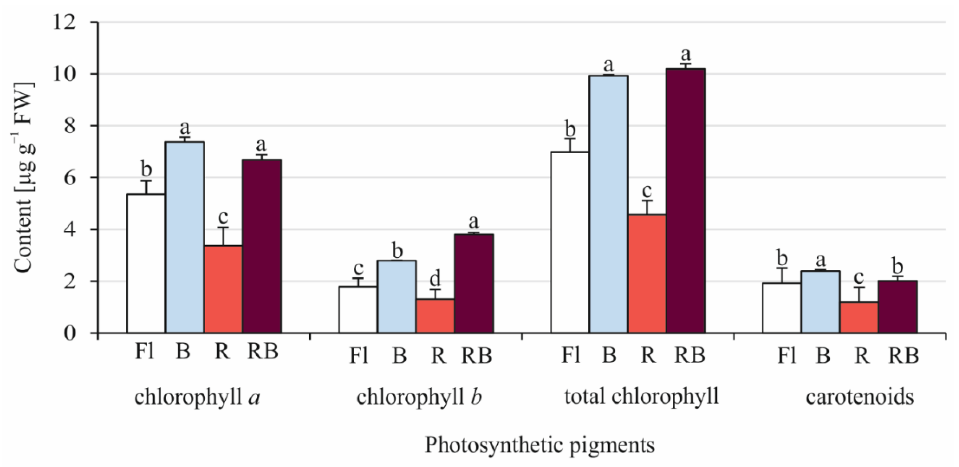 Cells 11 00486 g005 Cells 11 00486 g005