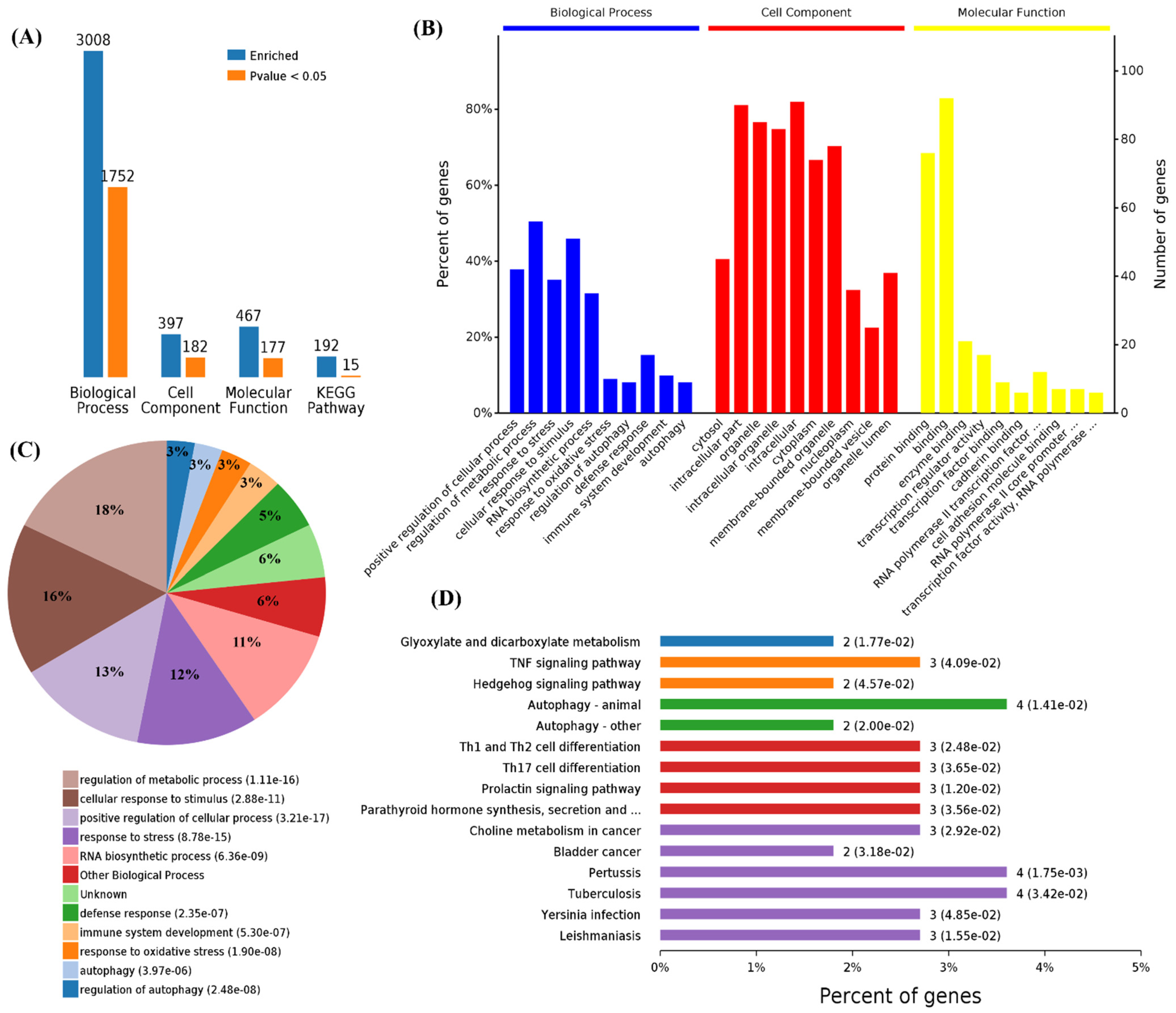 Cells 11 00487 g002 Cells 11 00487 g002