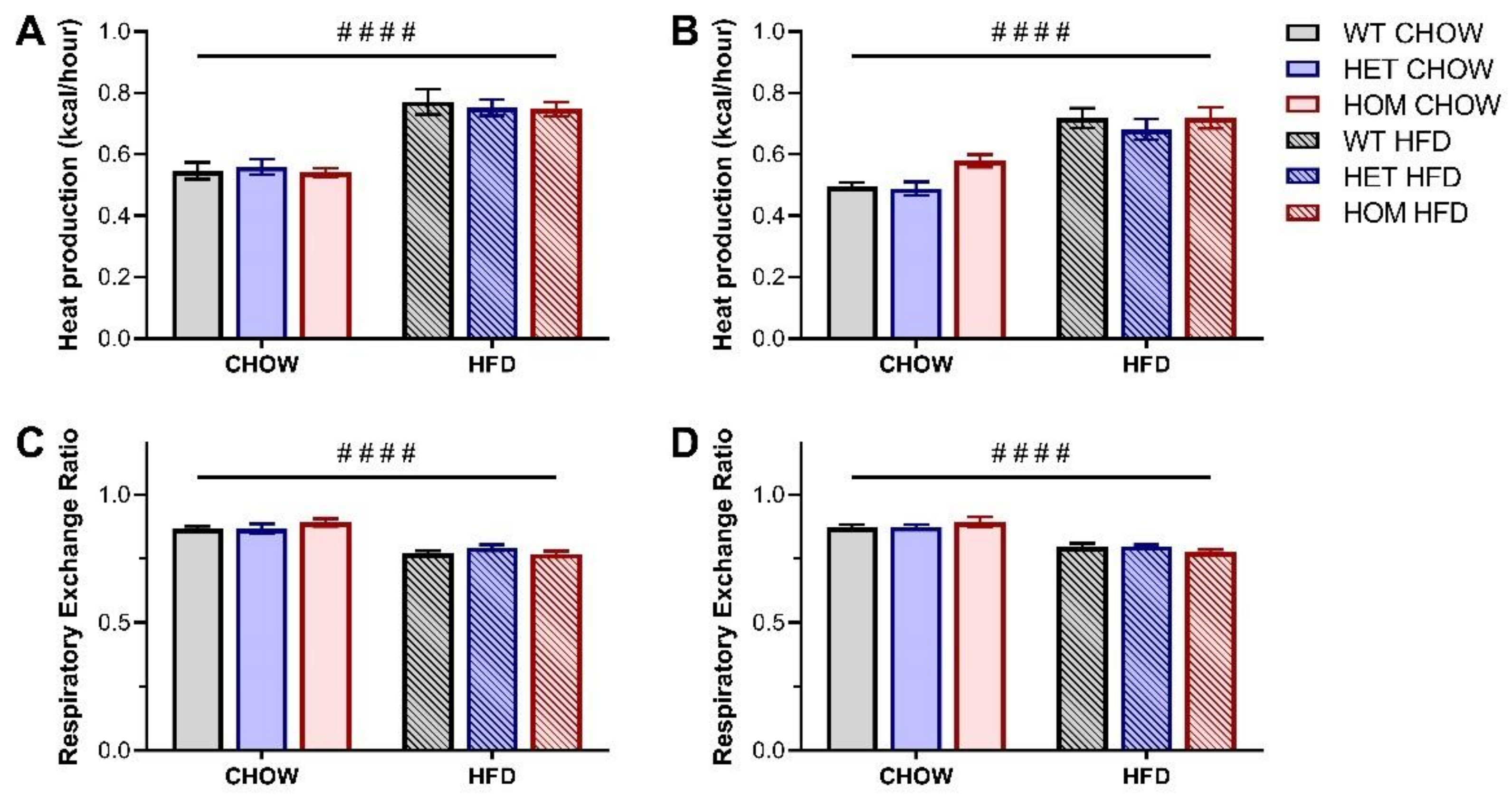Cells 11 00497 g003 Cells 11 00497 g003