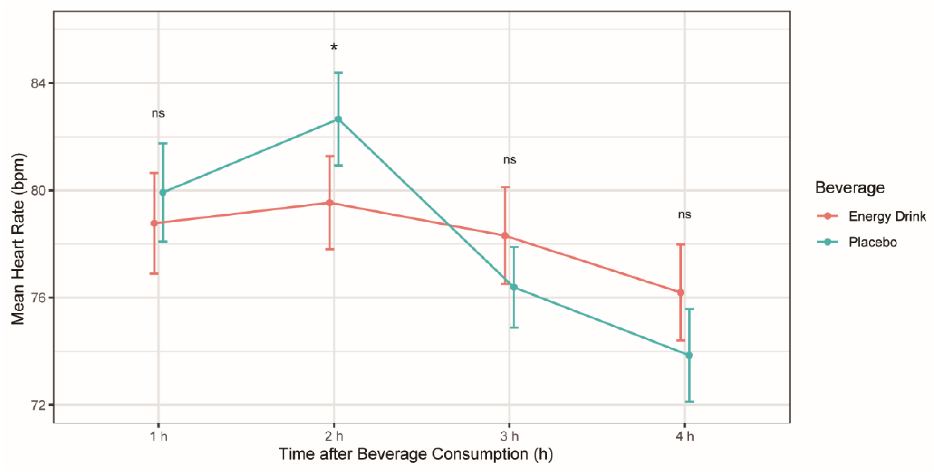Cells 11 00498 g002 550