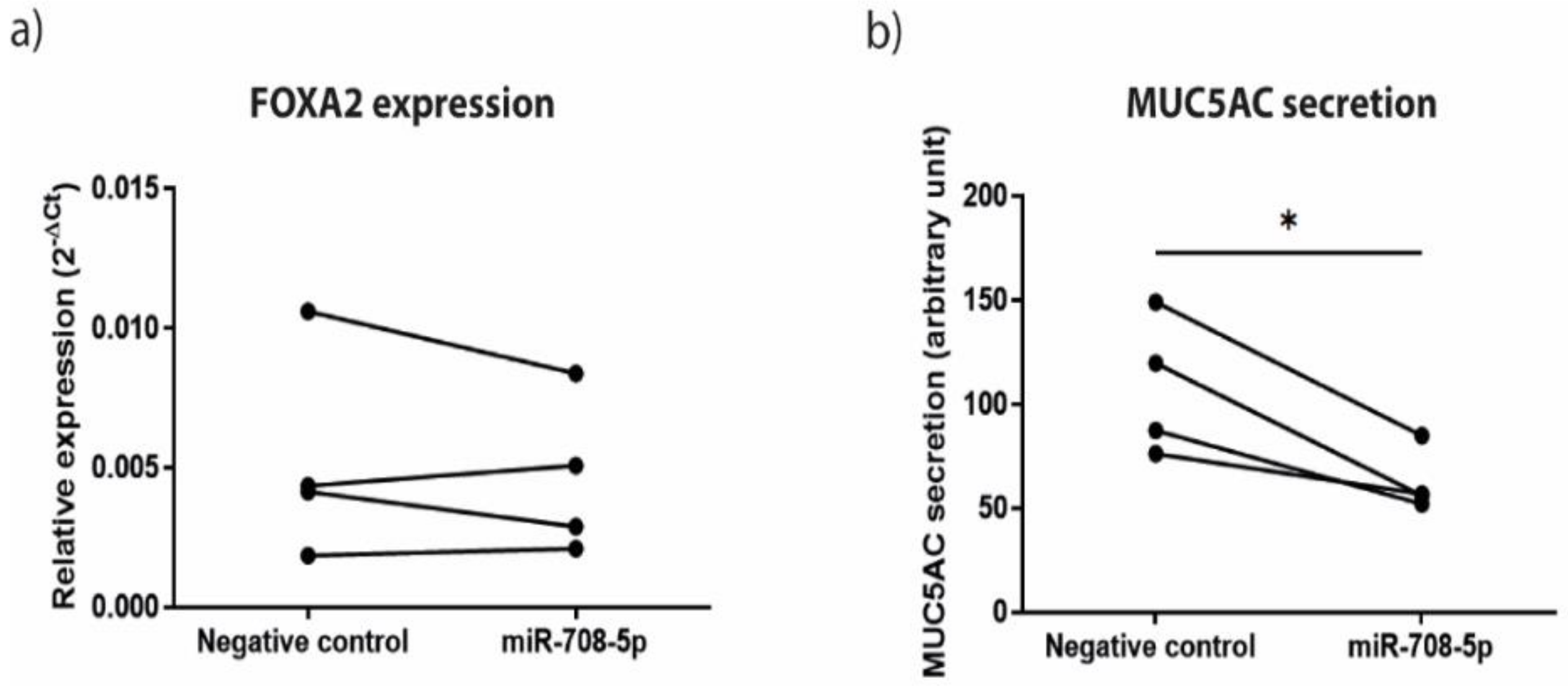 Cells 11 00526 g004 550