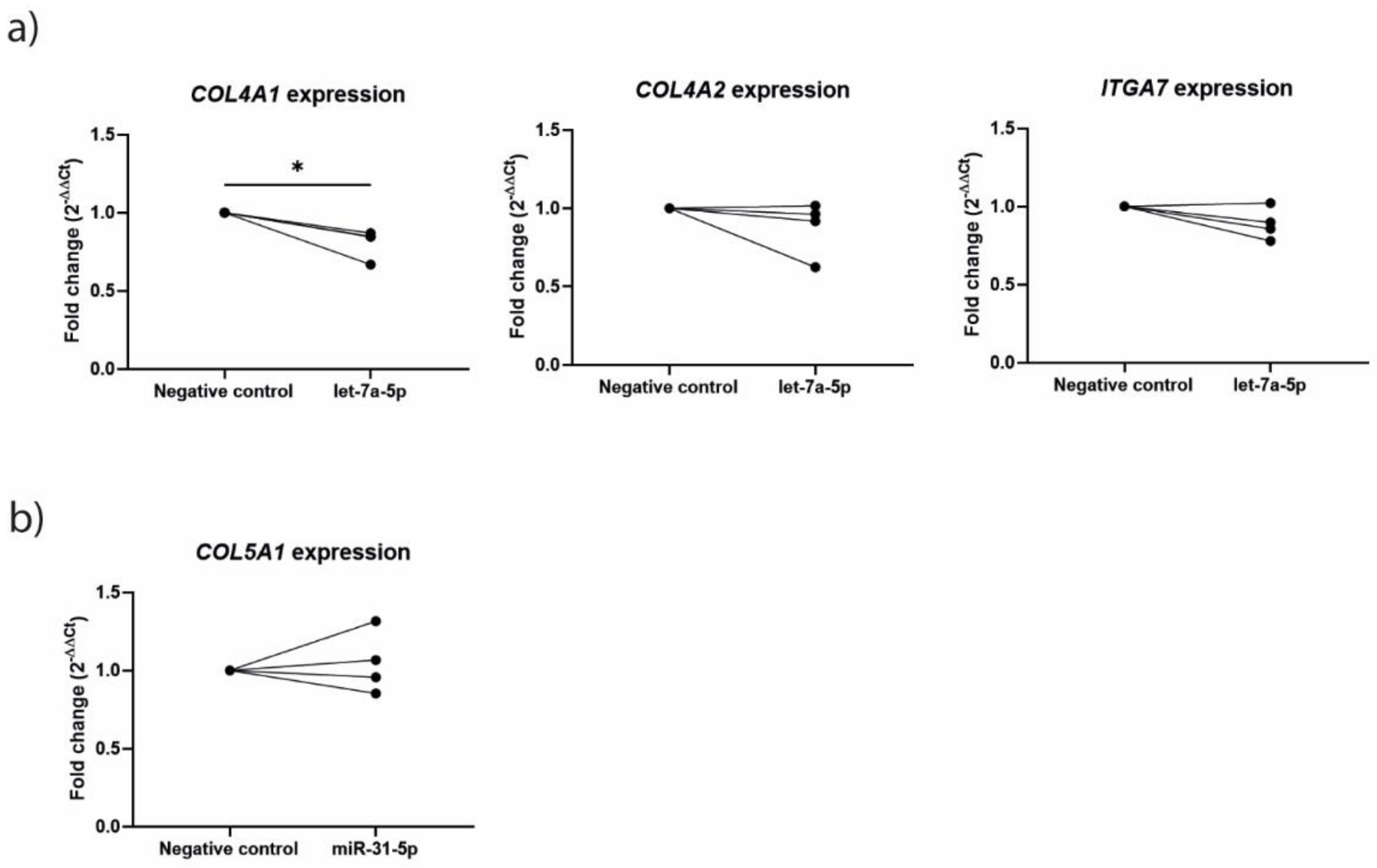 Cells 11 00526 g005 550