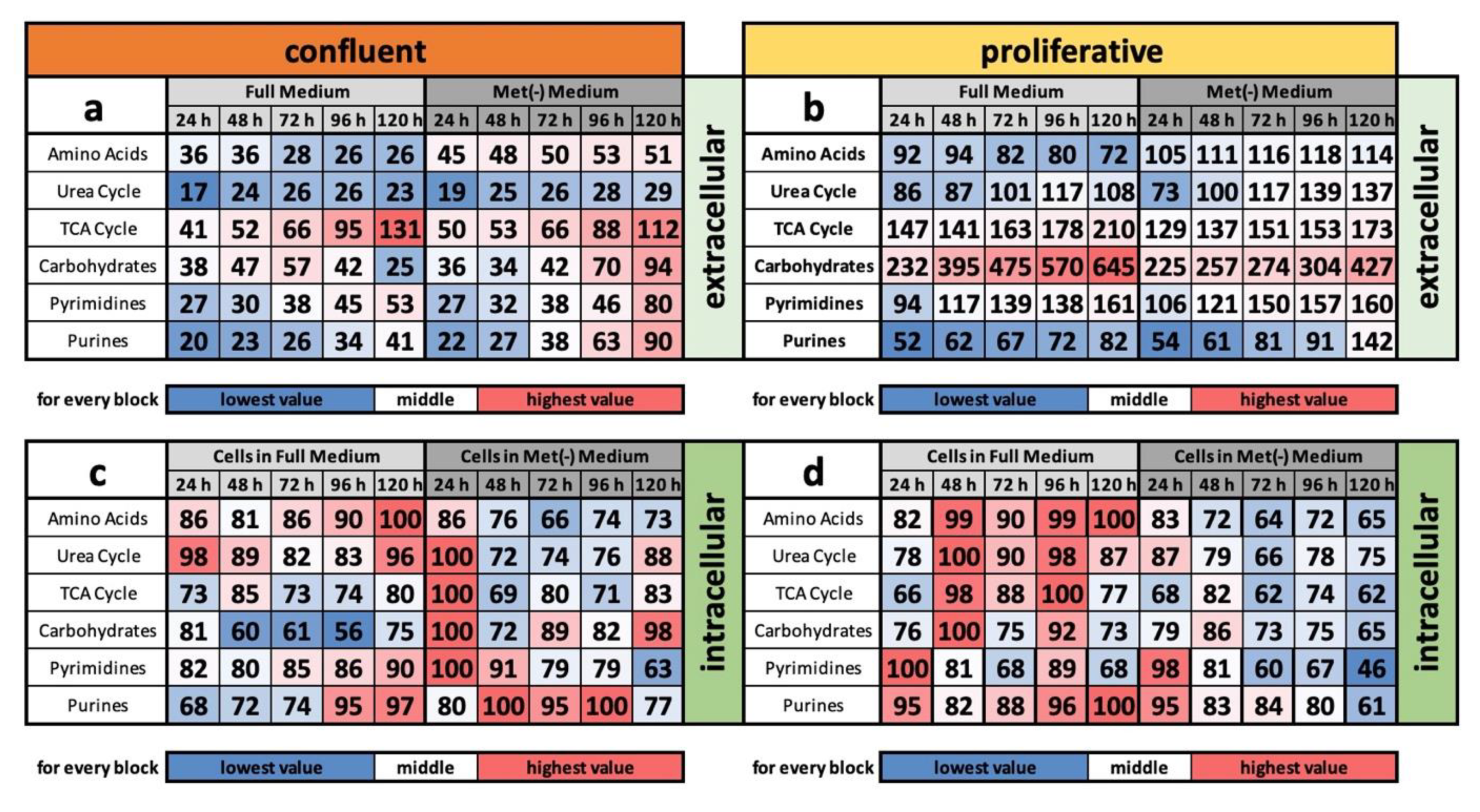 Cells 11 00551 g003 550