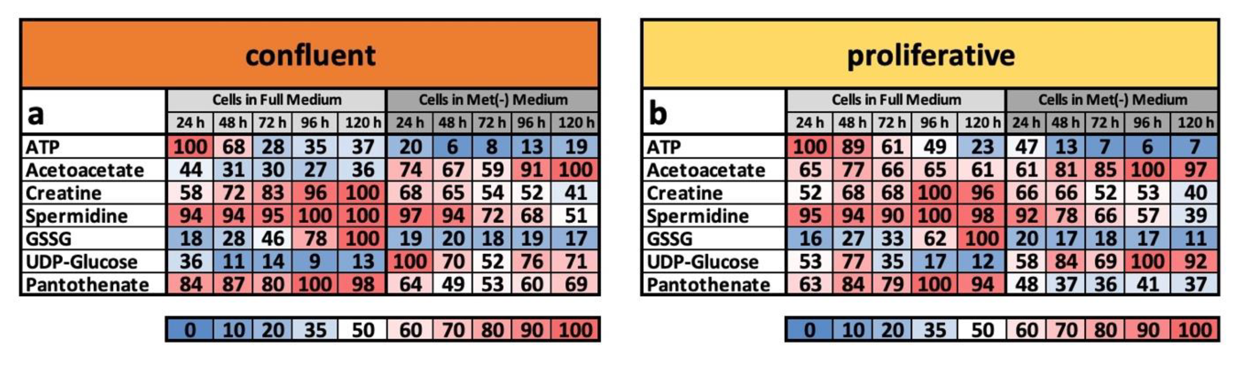Cells 11 00551 g004 550