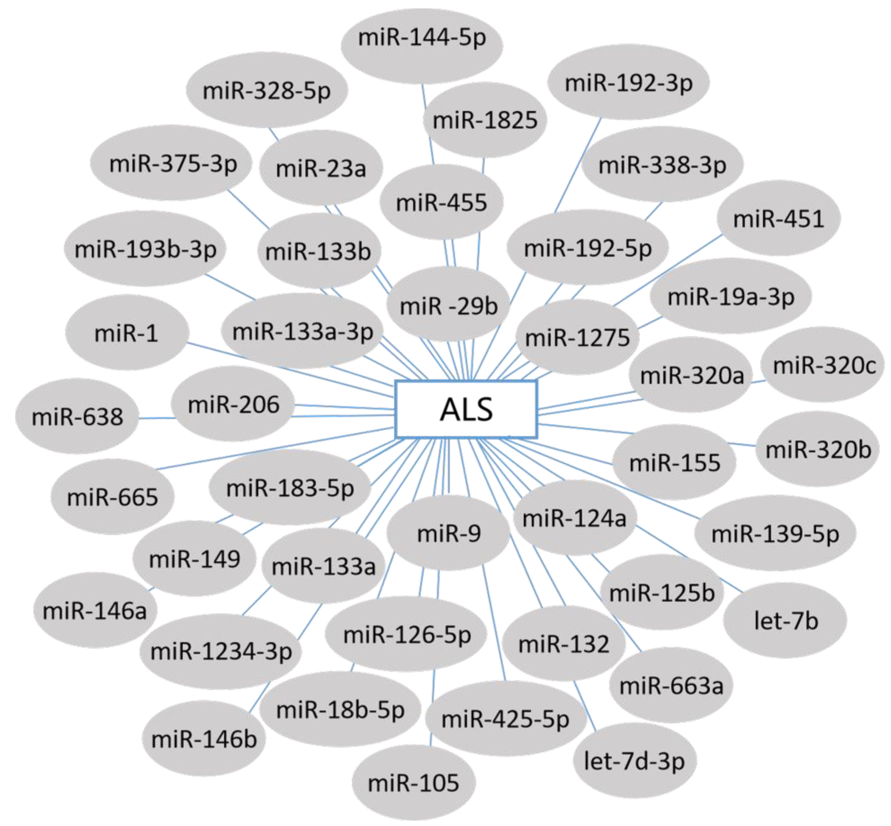 Cells 11 00572 g002 Cells 11 00572 g002