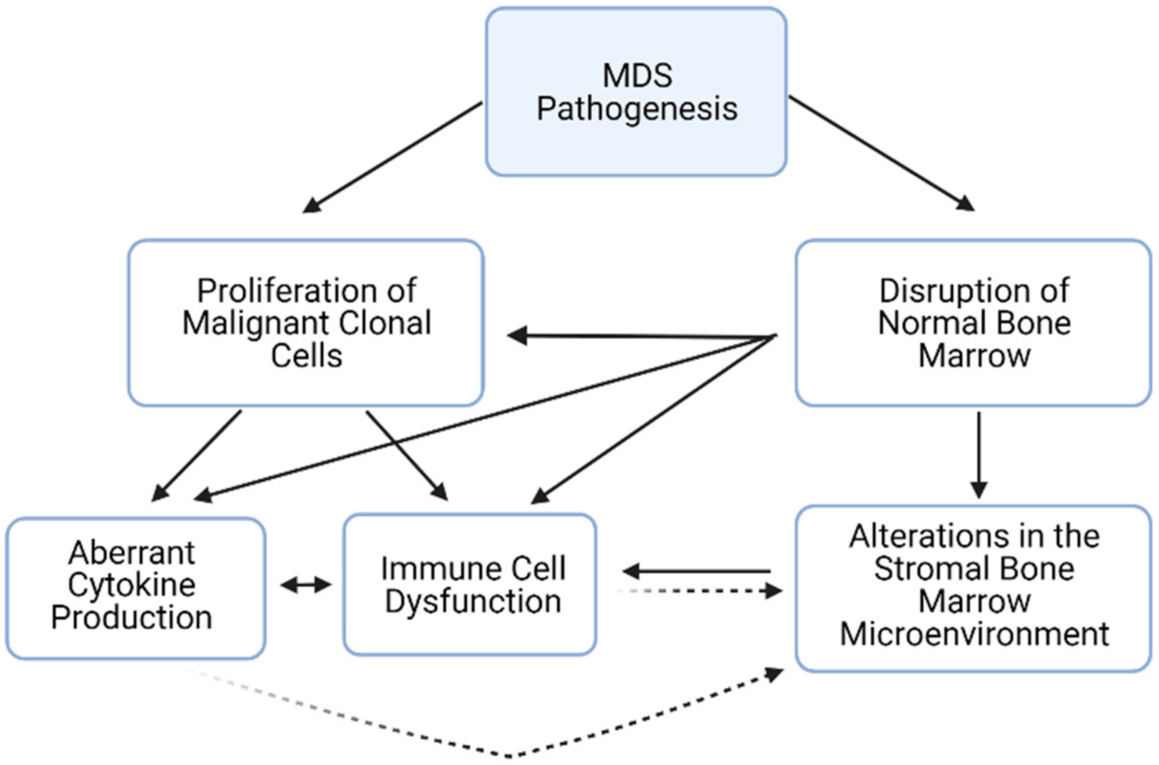 Cells 11 00580 g001 Cells 11 00580 g001