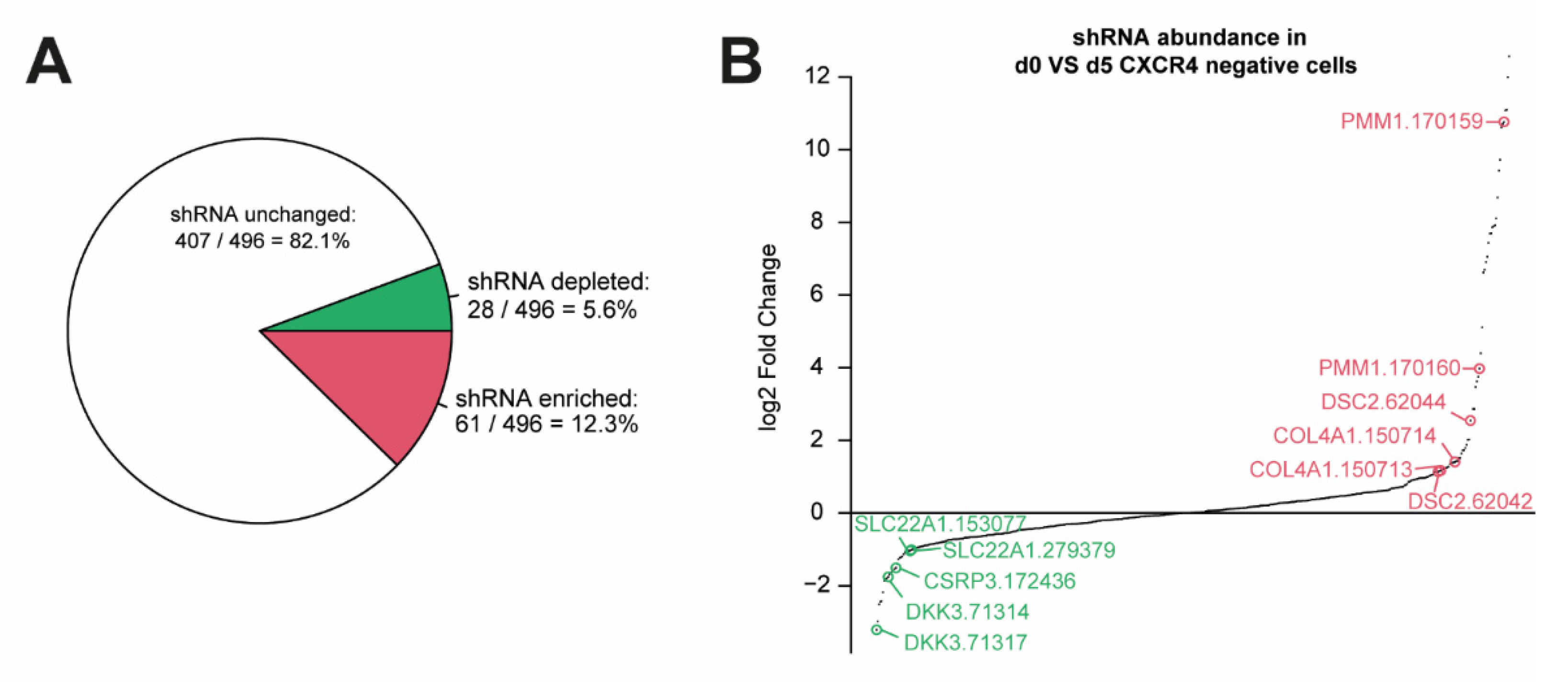 Cells 11 00582 g002 550