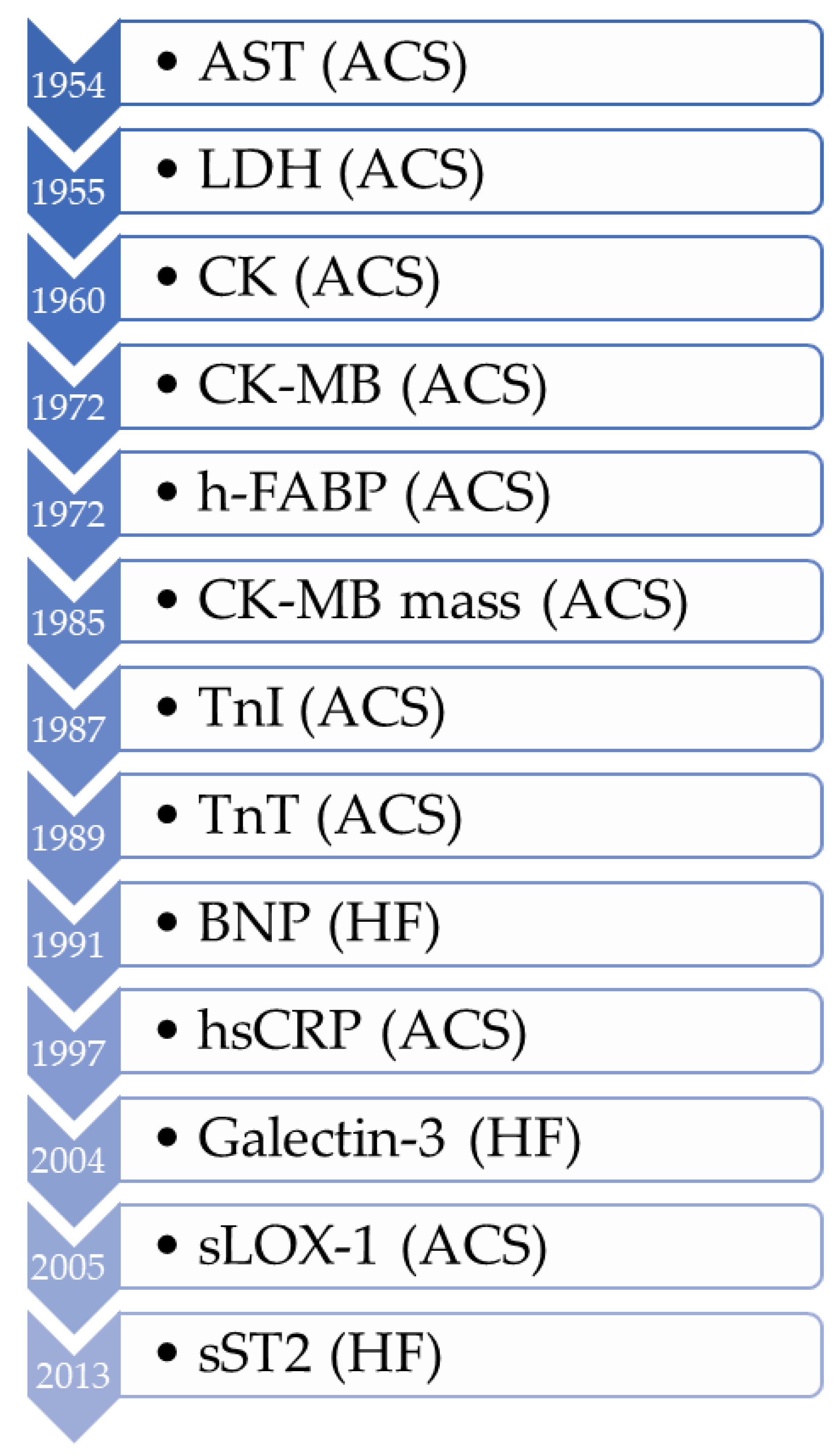 Cells 11 00588 g002 Cells 11 00588 g002