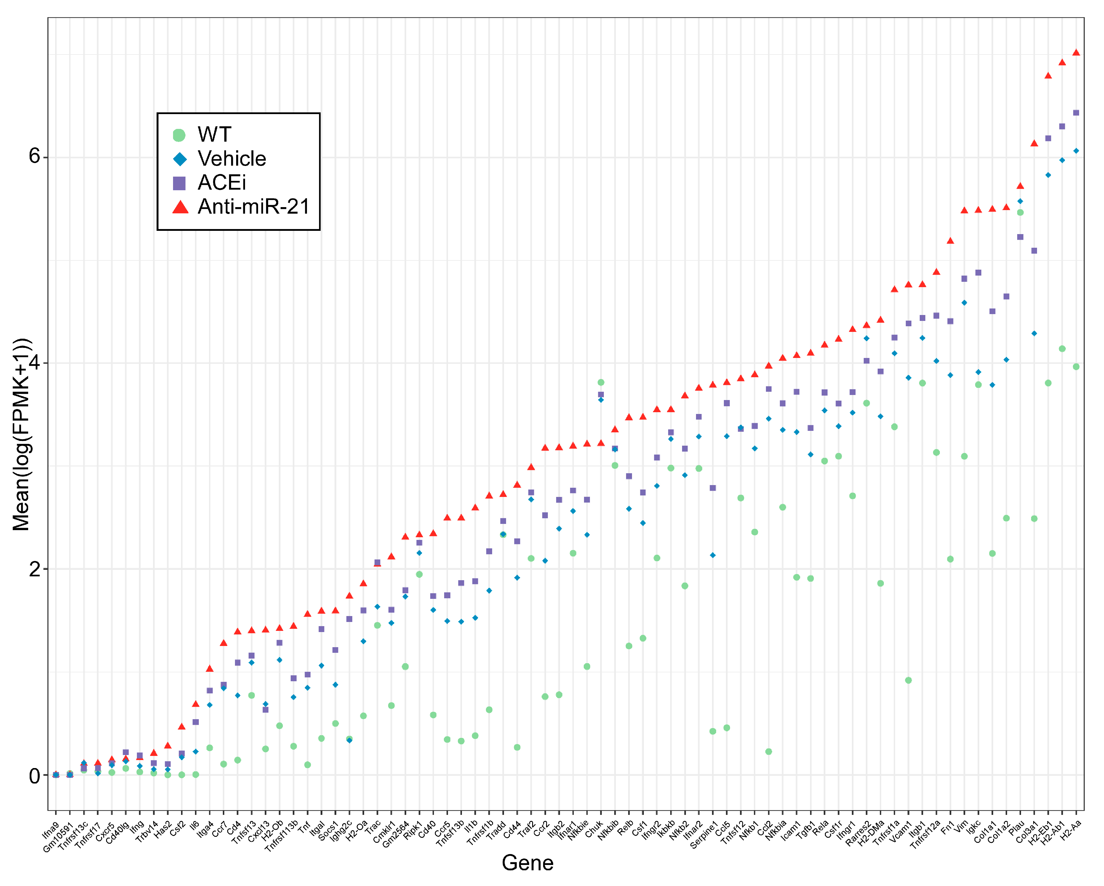 Cells 11 00594 g006 Cells 11 00594 g006