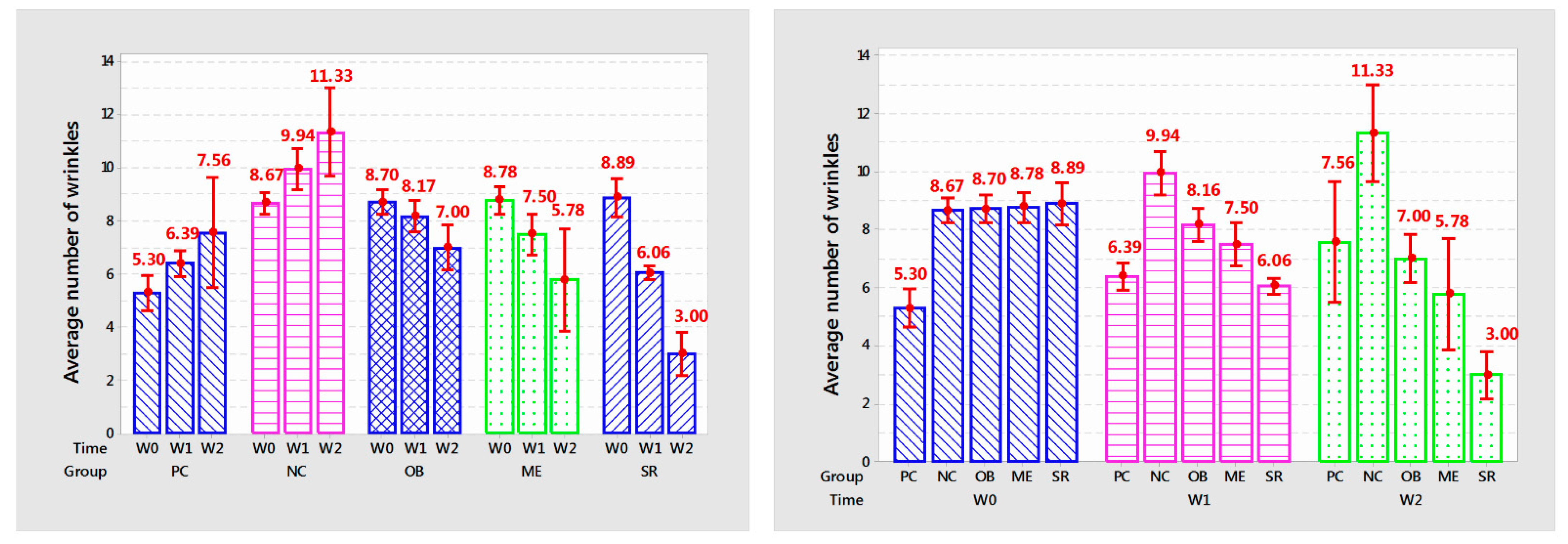 Cells 11 00597 g003 550