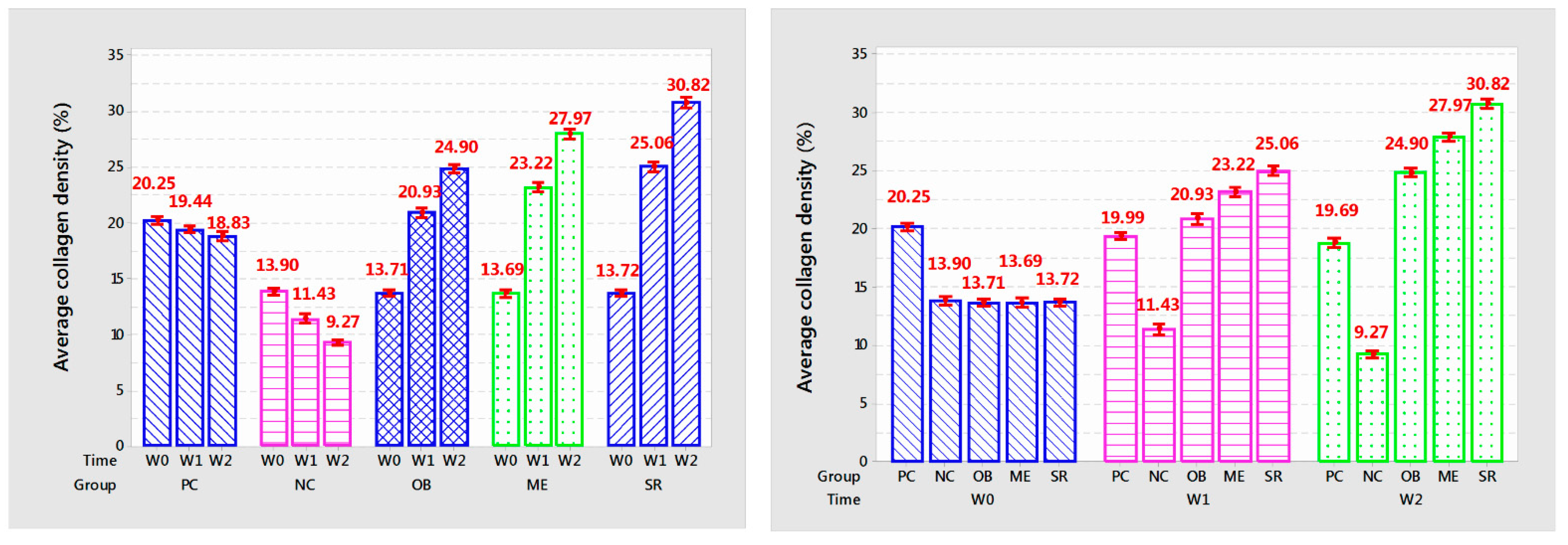 Cells 11 00597 g008 550